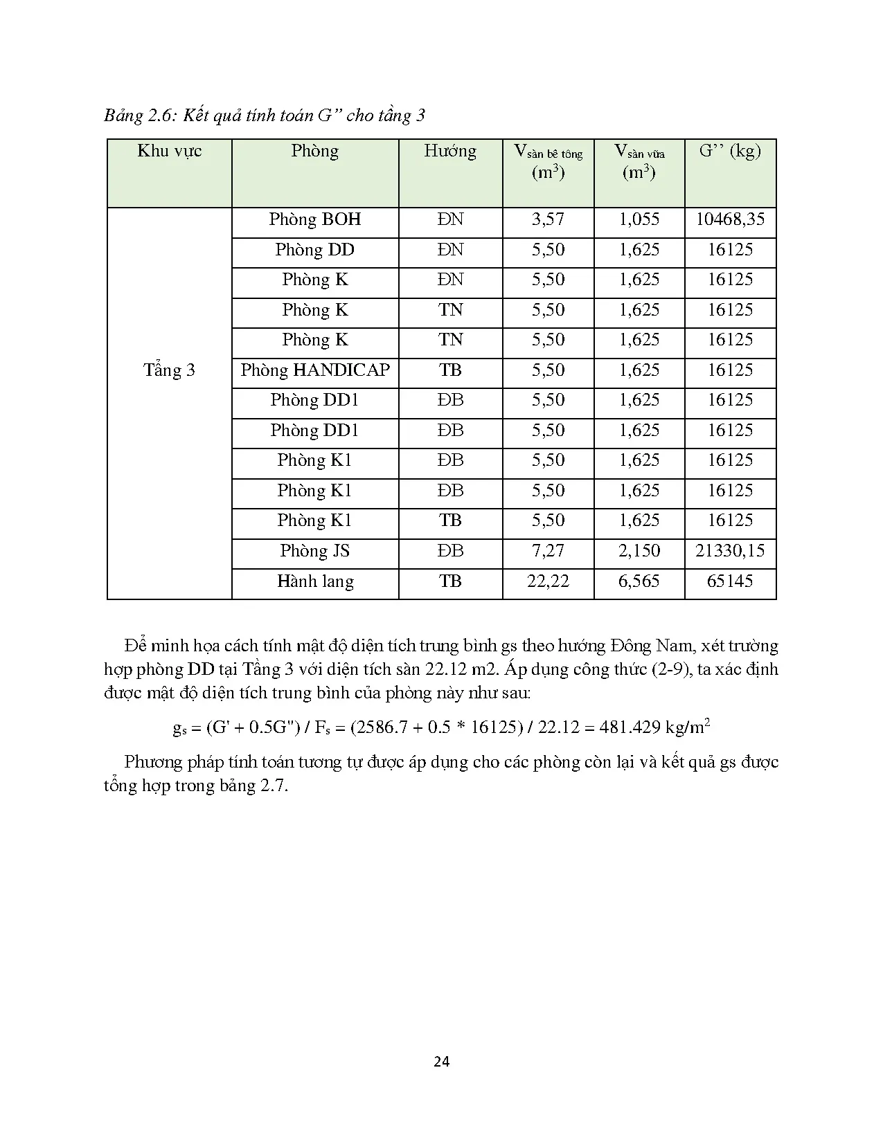 Đồ án tốt nghiệp - Tính toán kiểm tra và triển khai bản vẽ bằng phần mềm Revit hệ TĐHKKVTGCTISGH - Trang 33