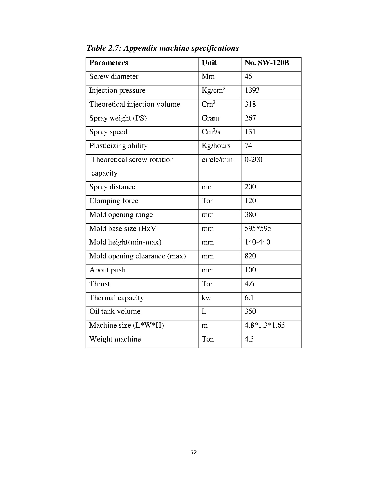 Đồ án tốt nghiệp - Study of weld line tensile strength in plastic products when products work in DTE - Trang 65