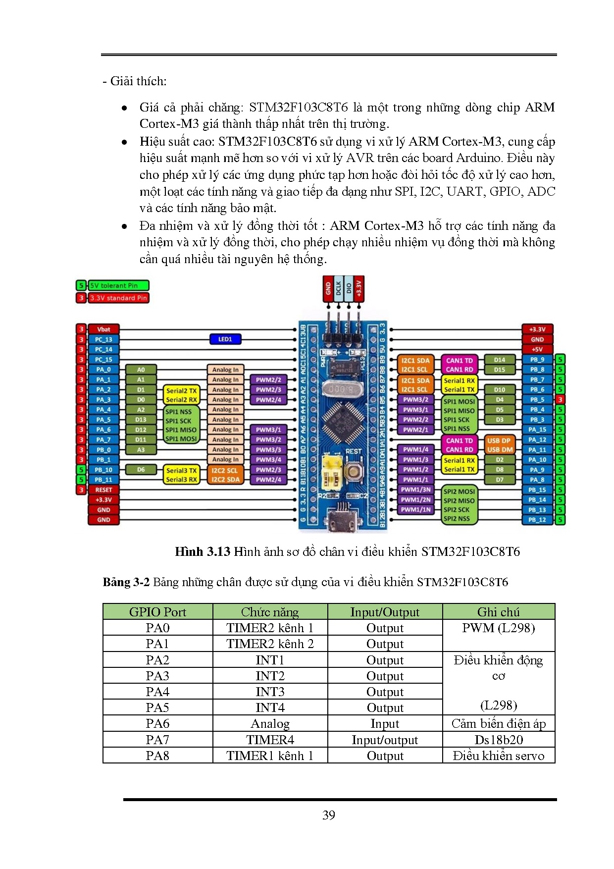 Đồ án tốt nghiệp - Robot cắt cỏ thông minh - Trang 54