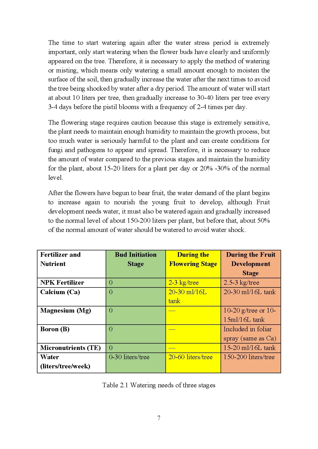 Đồ án tốt nghiệp - Design and construction of automatic watering model for durian trees using PCWIP - Trang 27