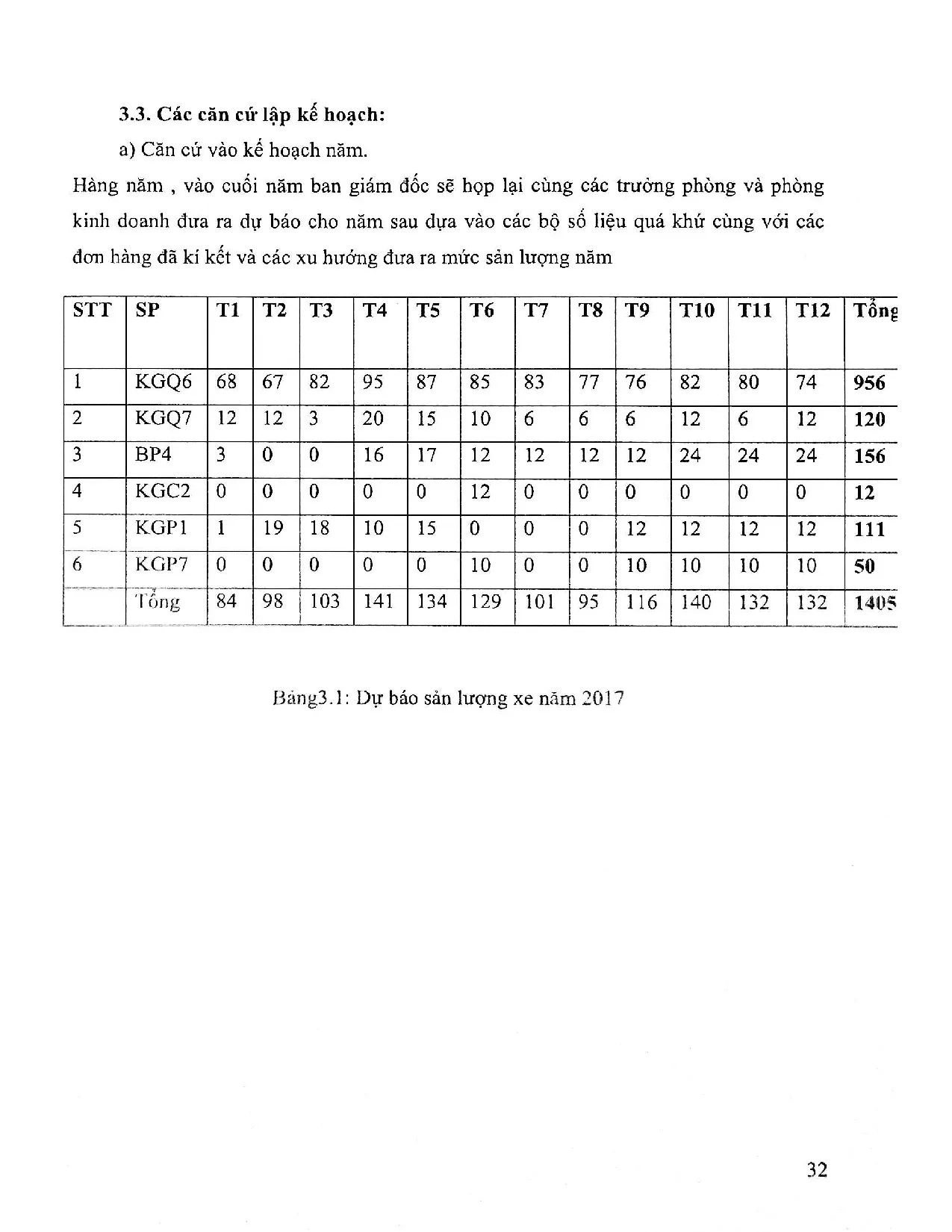 Đồ án tốt nghiệp - Hoàn thiện công tác lên kế hoạch sản xuất (Tại xí nghiệp cơ khí ô TAL - NM ô TCC - Trang 43