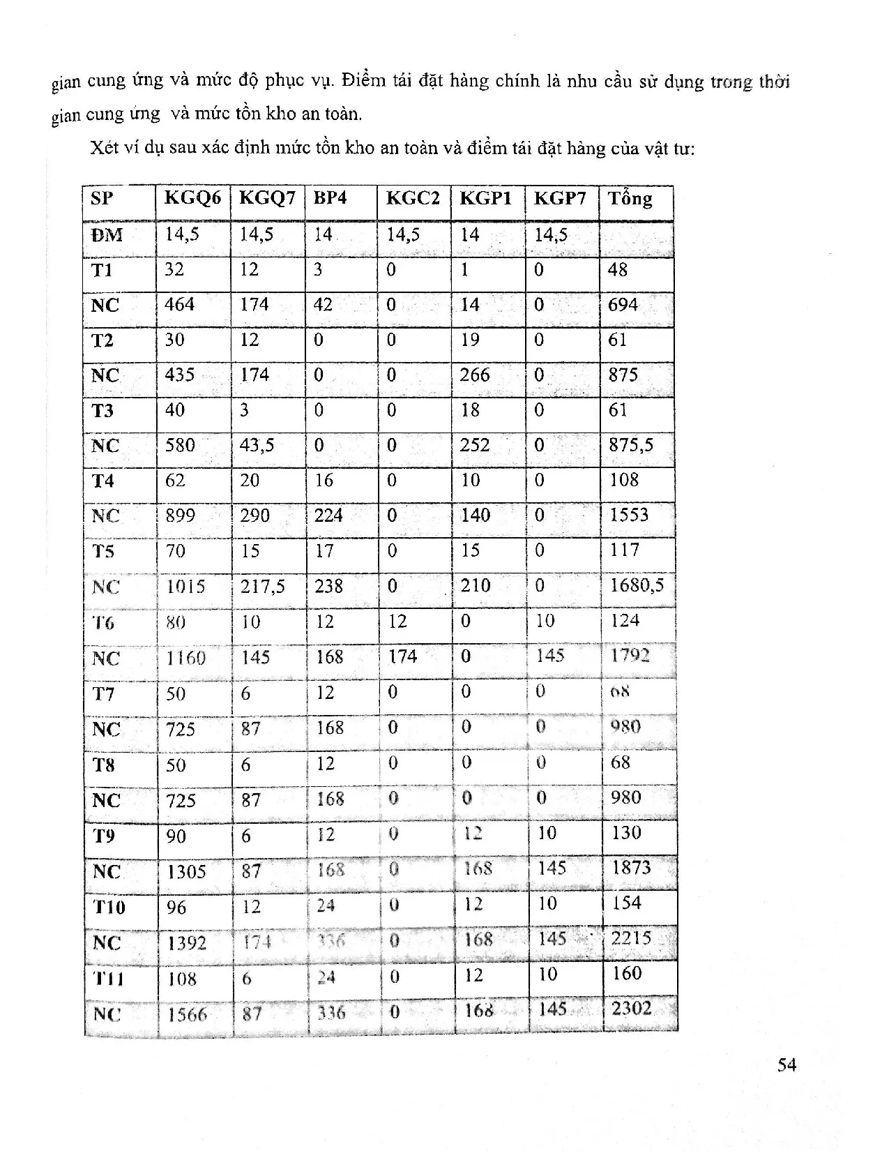 Đồ án tốt nghiệp - Hoàn thiện công tác lên kế hoạch sản xuất (Tại xí nghiệp cơ khí ô TAL - NM ô TCC - Trang 65