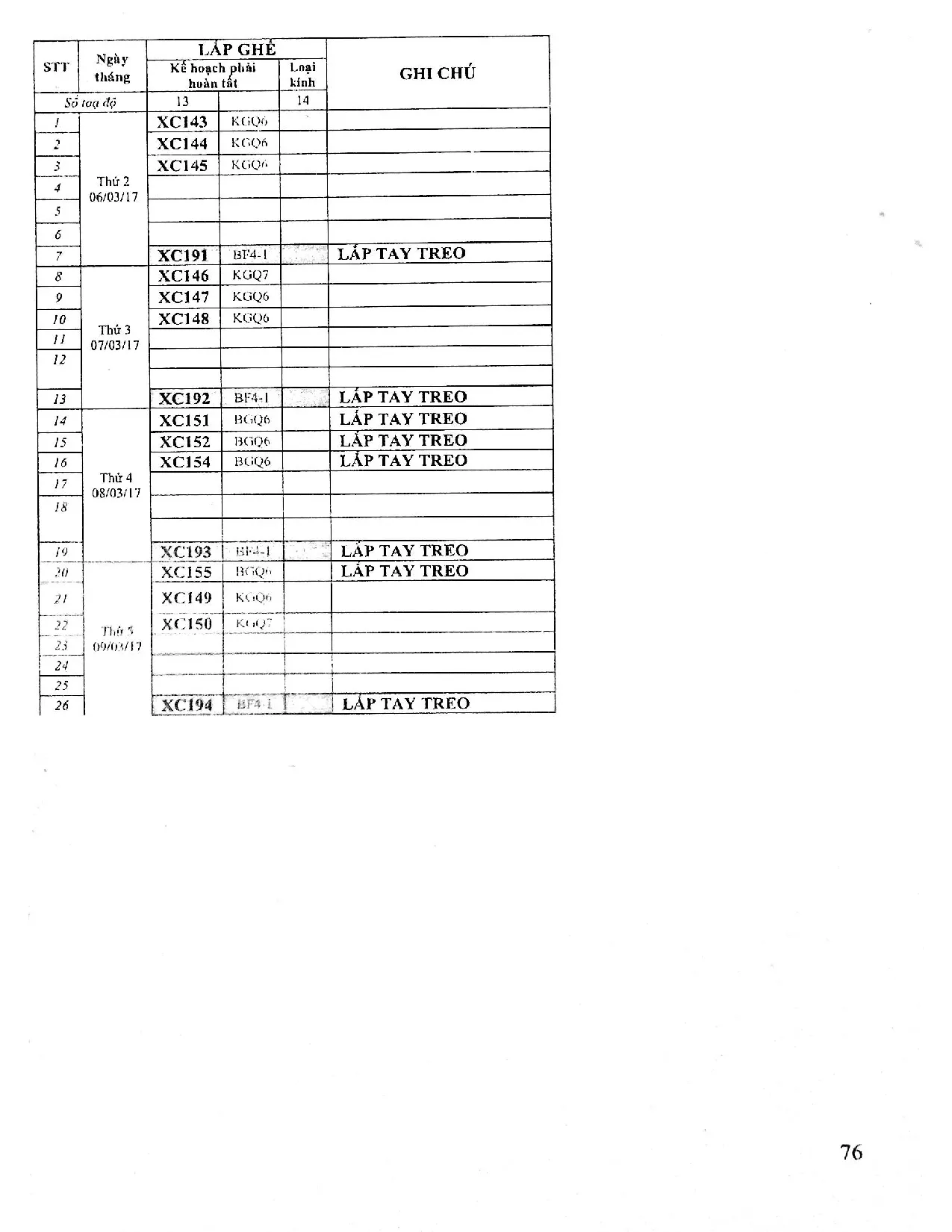 Đồ án tốt nghiệp - Hoàn thiện công tác lên kế hoạch sản xuất (Tại xí nghiệp cơ khí ô TAL - NM ô TCC - Trang 87
