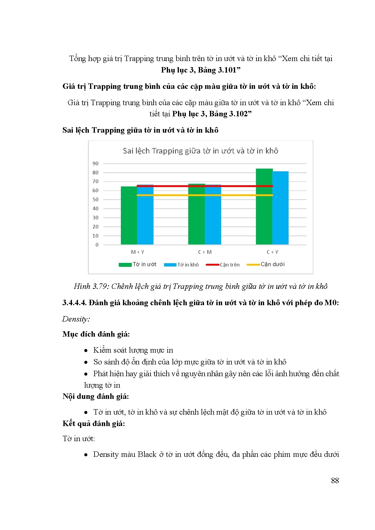 Đồ án tốt nghiệp - Khảo sát khoảng sai lệch màu sắc đến chất lượng tờ in ướt VTIKVĐXQTKSSLMSKTIƯVTIK - Trang 117