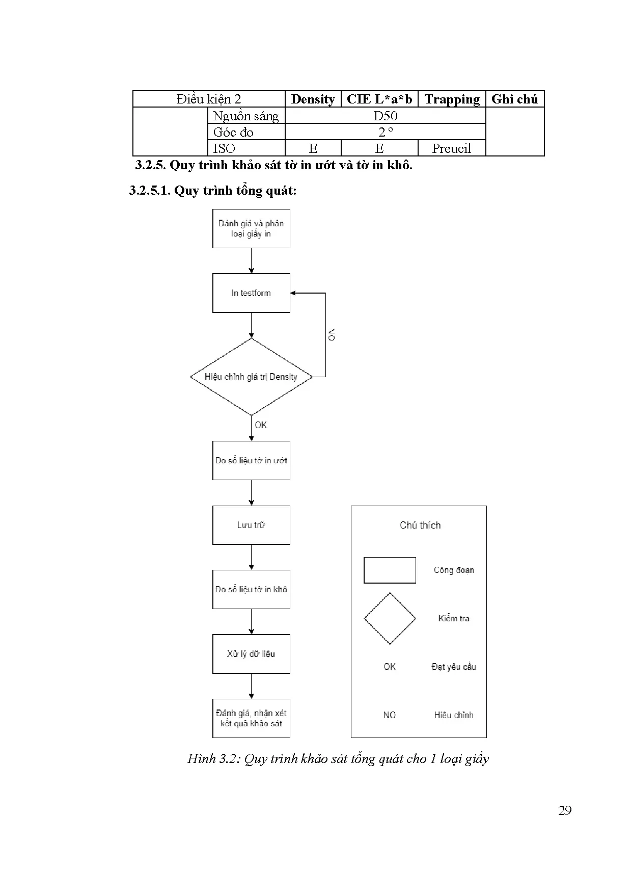 Đồ án tốt nghiệp - Khảo sát khoảng sai lệch màu sắc đến chất lượng tờ in ướt VTIKVĐXQTKSSLMSKTIƯVTIK - Trang 58