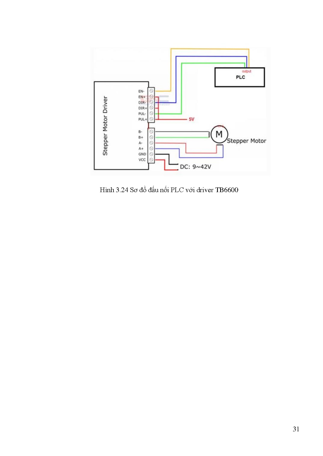 Đồ án tốt nghiệp - Thiết kế và chế tạo mô hình nhà kho thông minh - Trang 42