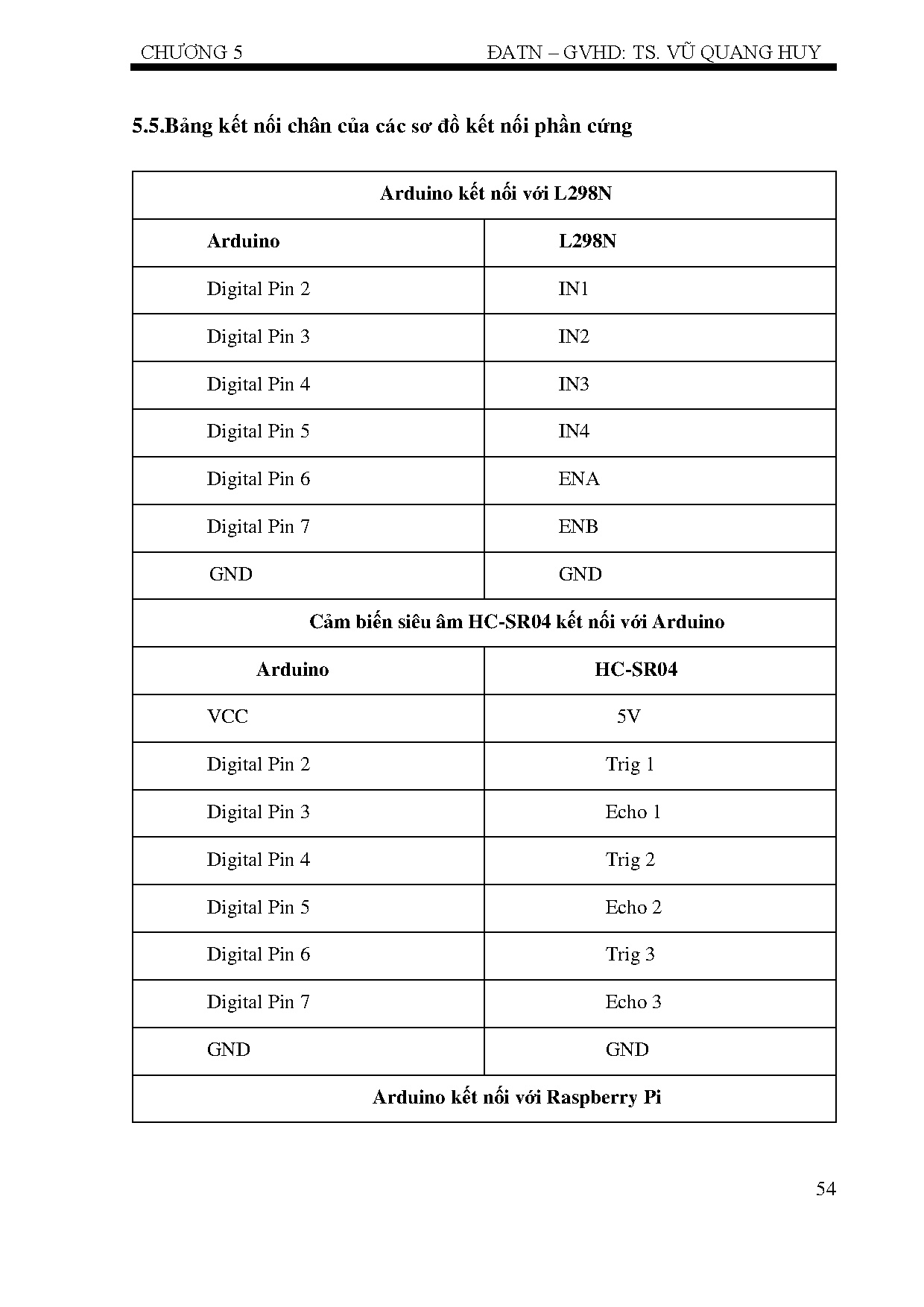 Đồ án tốt nghiệp - Thiết kế, phát triển hệ thống cảnh báo sớm trên xe tự lái - Trang 78