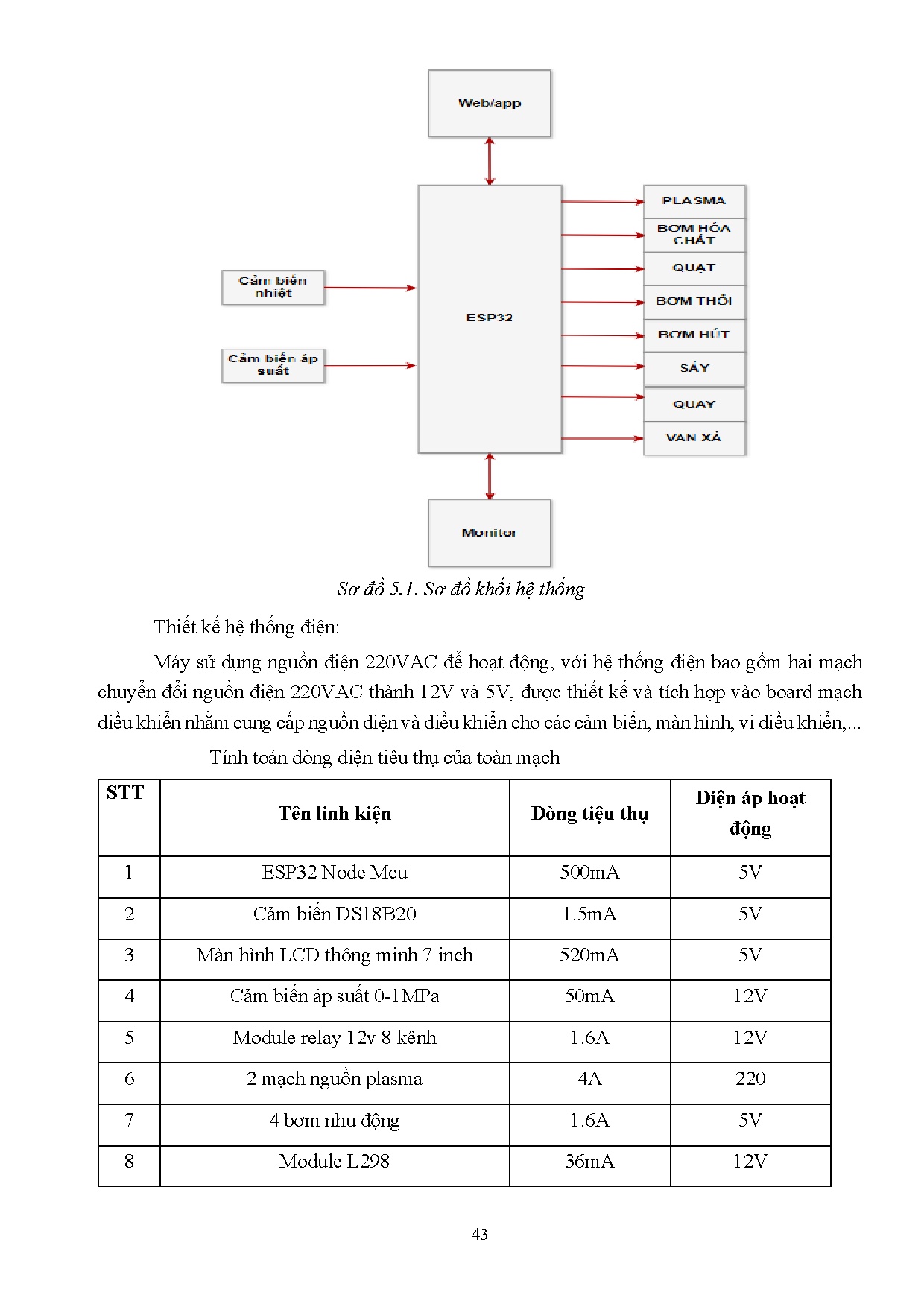 Đồ án tốt nghiệp - Thiết kế và chế tạo máy tiệt trùng dụng cụ y tế công nghệ Plasma - Trang 57