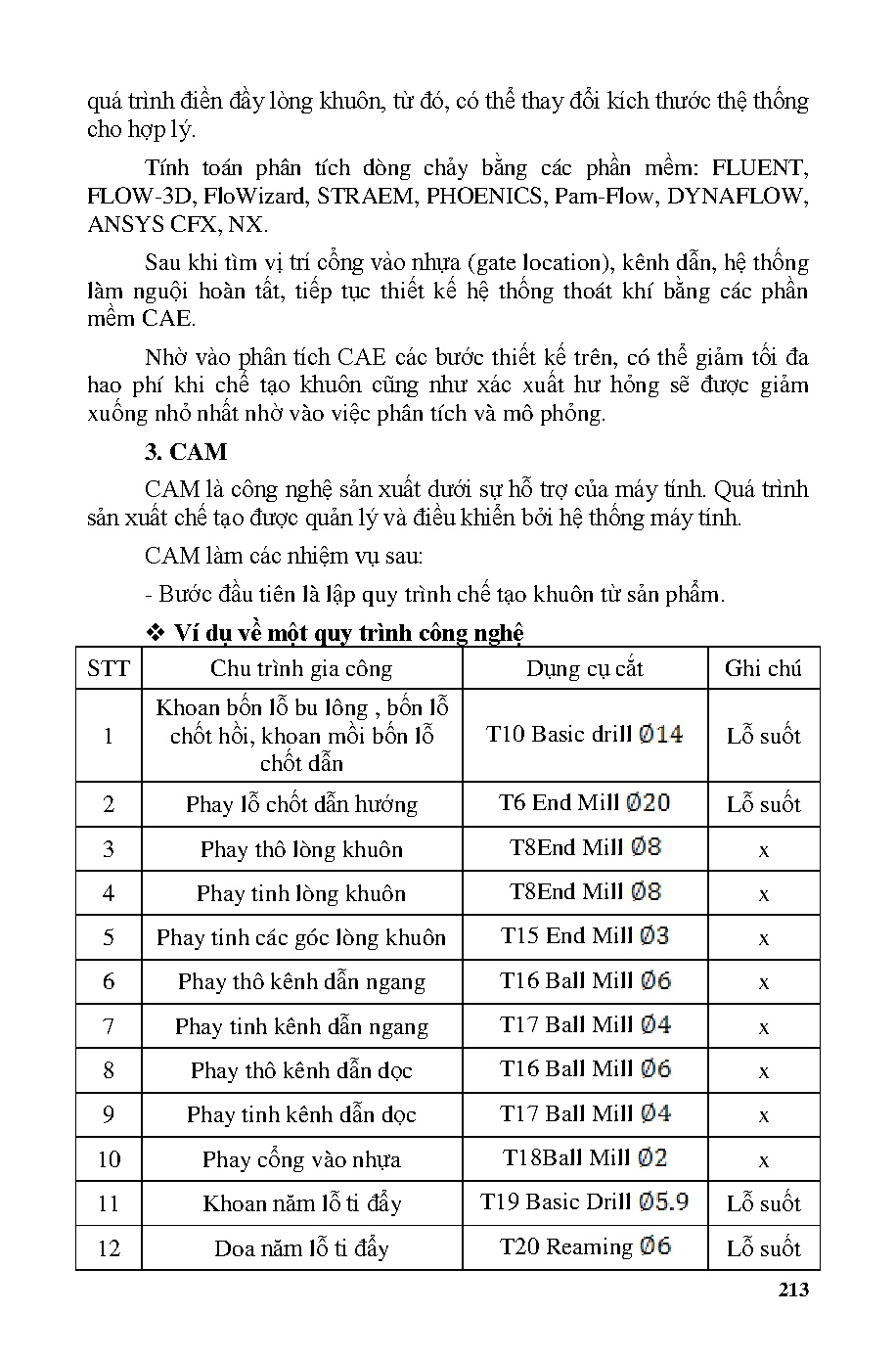 Ảnh một số trang tài liệu
