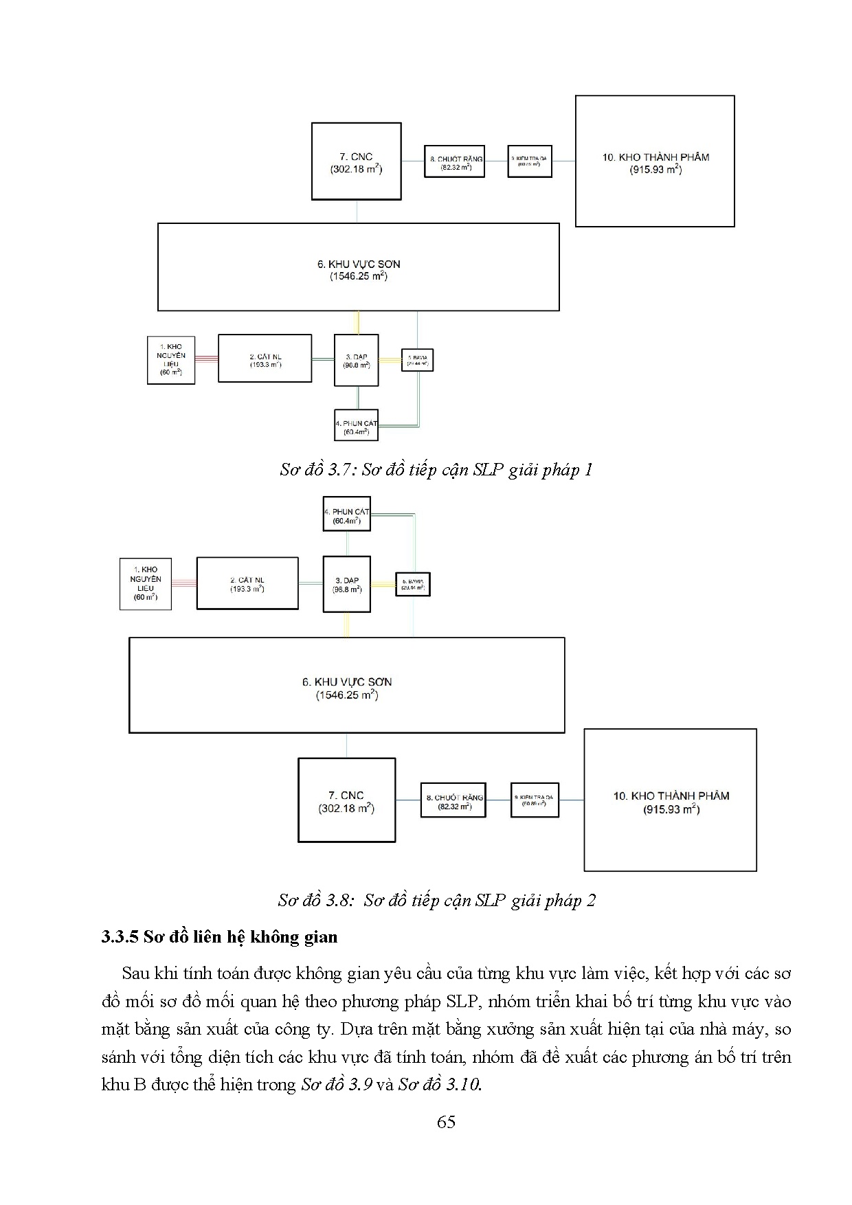 Đồ án tốt nghiệp - Nghiên cứu, thiết kế và mô phỏng nhà máy sản xuất ổ trục bánh xe motor địa hình - Trang 82