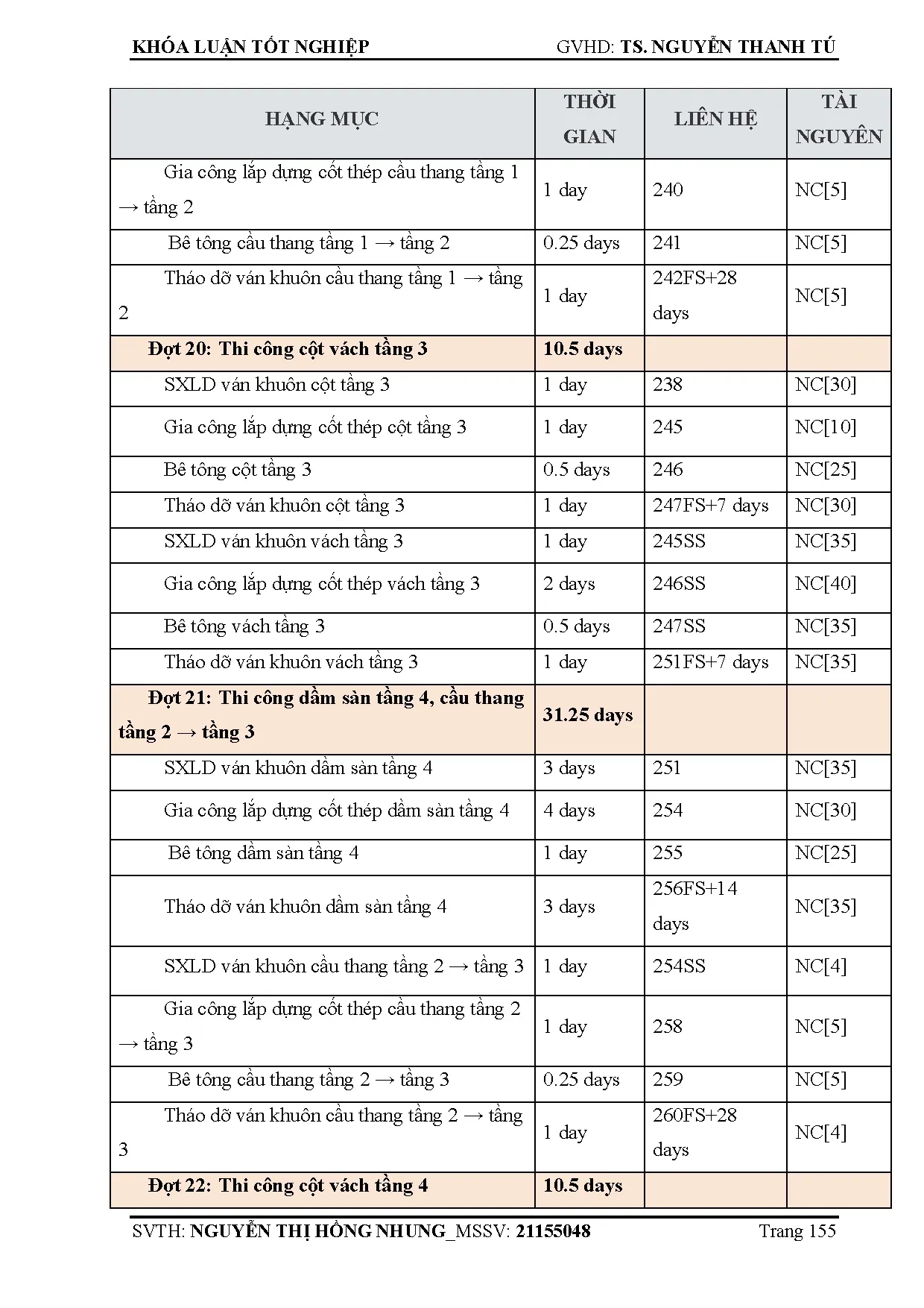 Đồ án tốt nghiệp - Văn phòng làm việc 120 Hai Bà Trưng - Trang 159