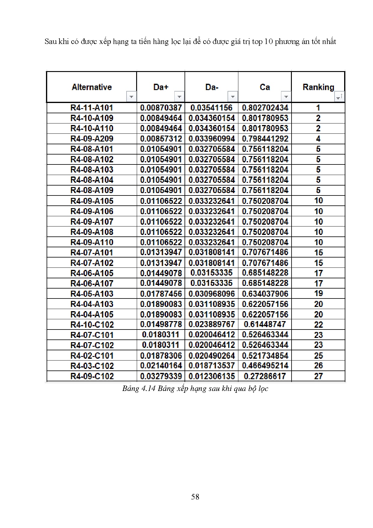 Ảnh một số trang tài liệu