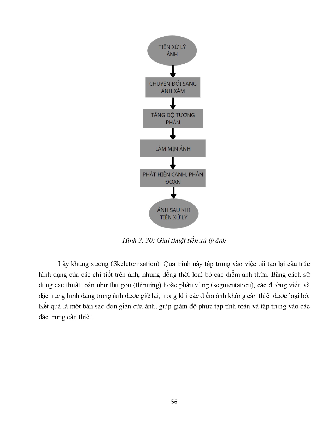 Ảnh một số trang tài liệu