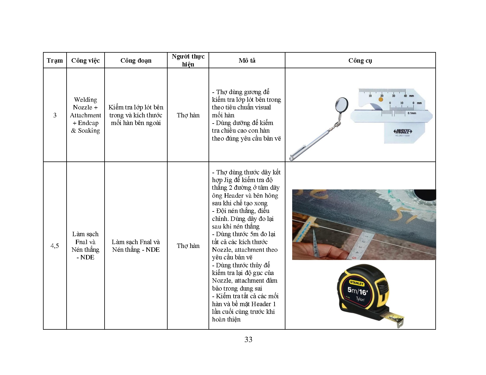 Đồ án tốt nghiệp - Ứng dụng Lean trong cải tiến quy trình dòng chảy của chuyền Header P15E - Trang 47