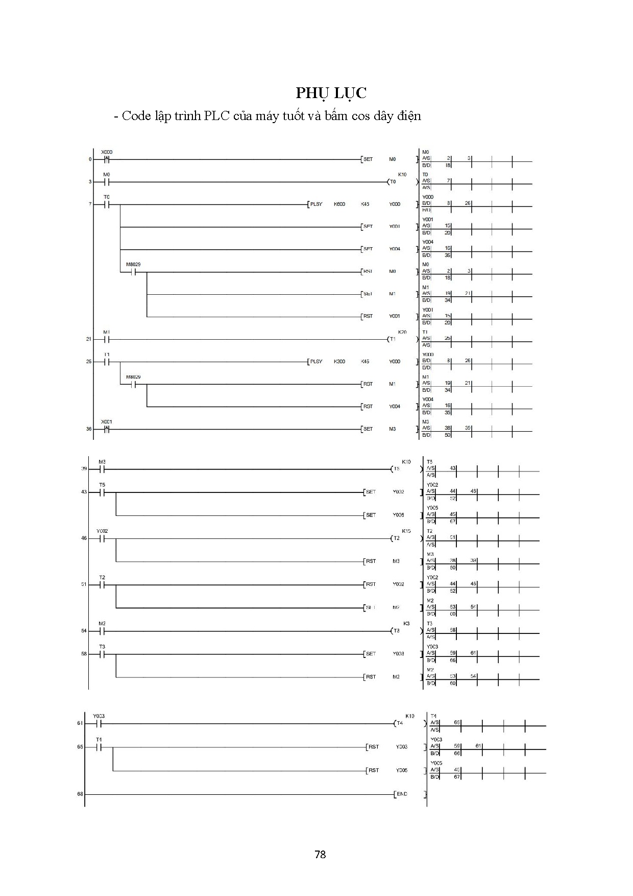 Ảnh một số trang tài liệu