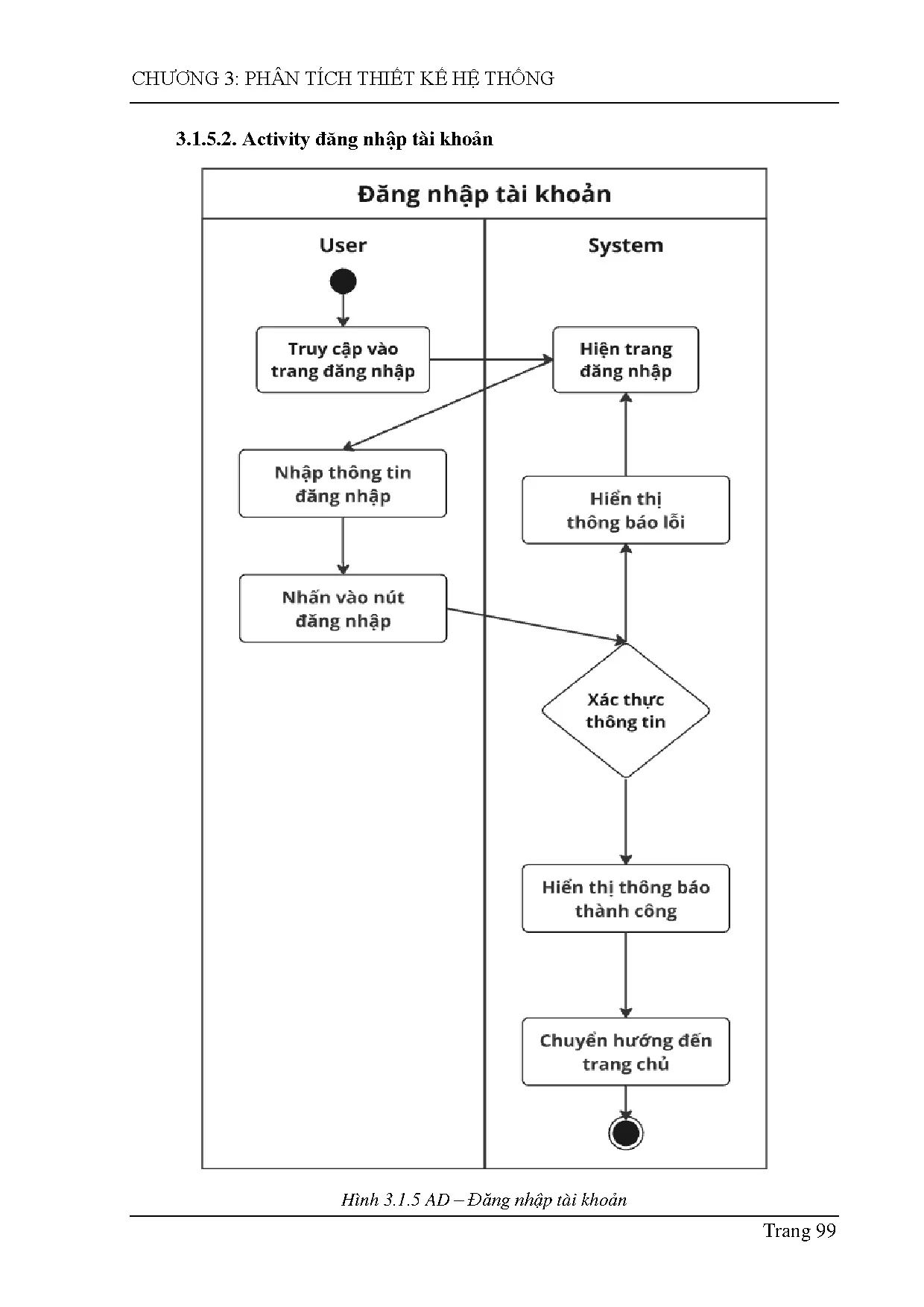 Đồ án tốt nghiệp - Xây dựng website cộng đồng tri thức số tích hợp AI kiểm duyệt nội dụng và CNHTNND - Trang 110