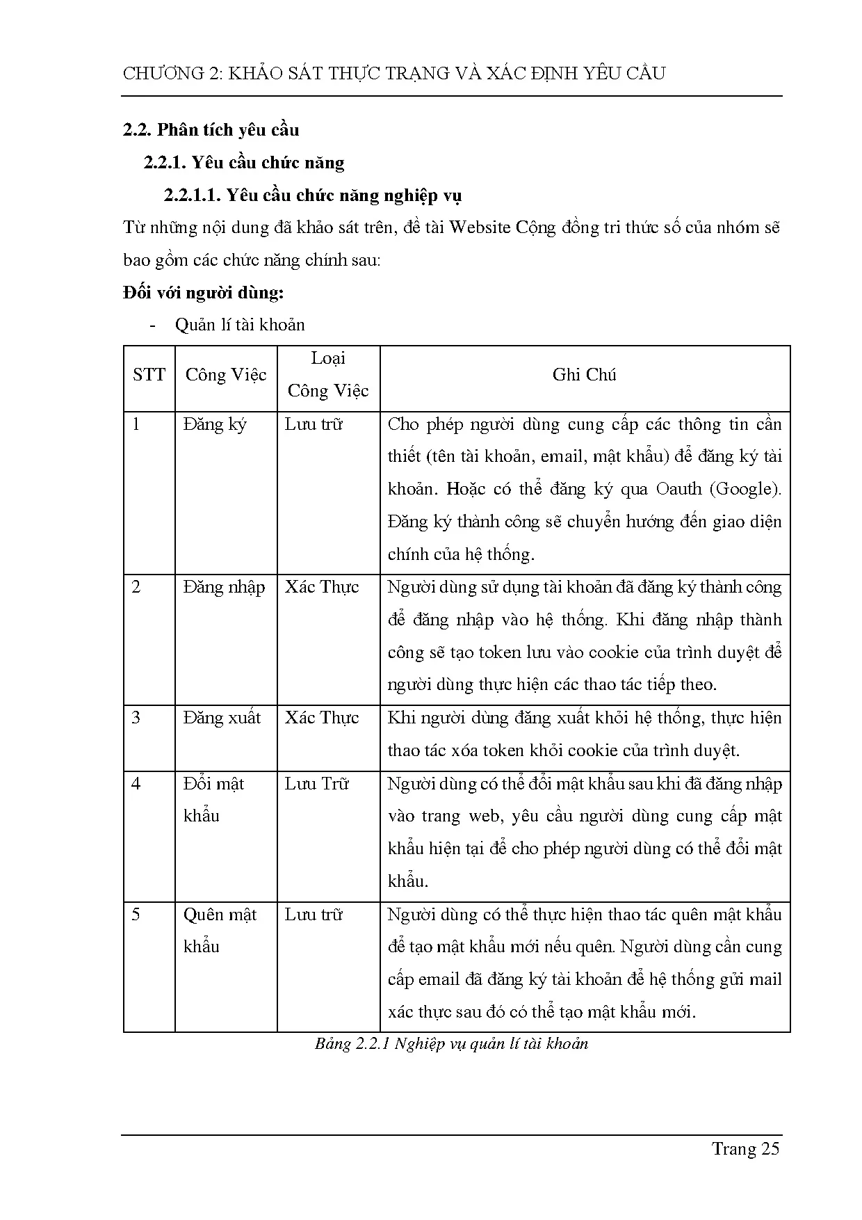 Đồ án tốt nghiệp - Xây dựng website cộng đồng tri thức số tích hợp AI kiểm duyệt nội dụng và CNHTNND - Trang 36