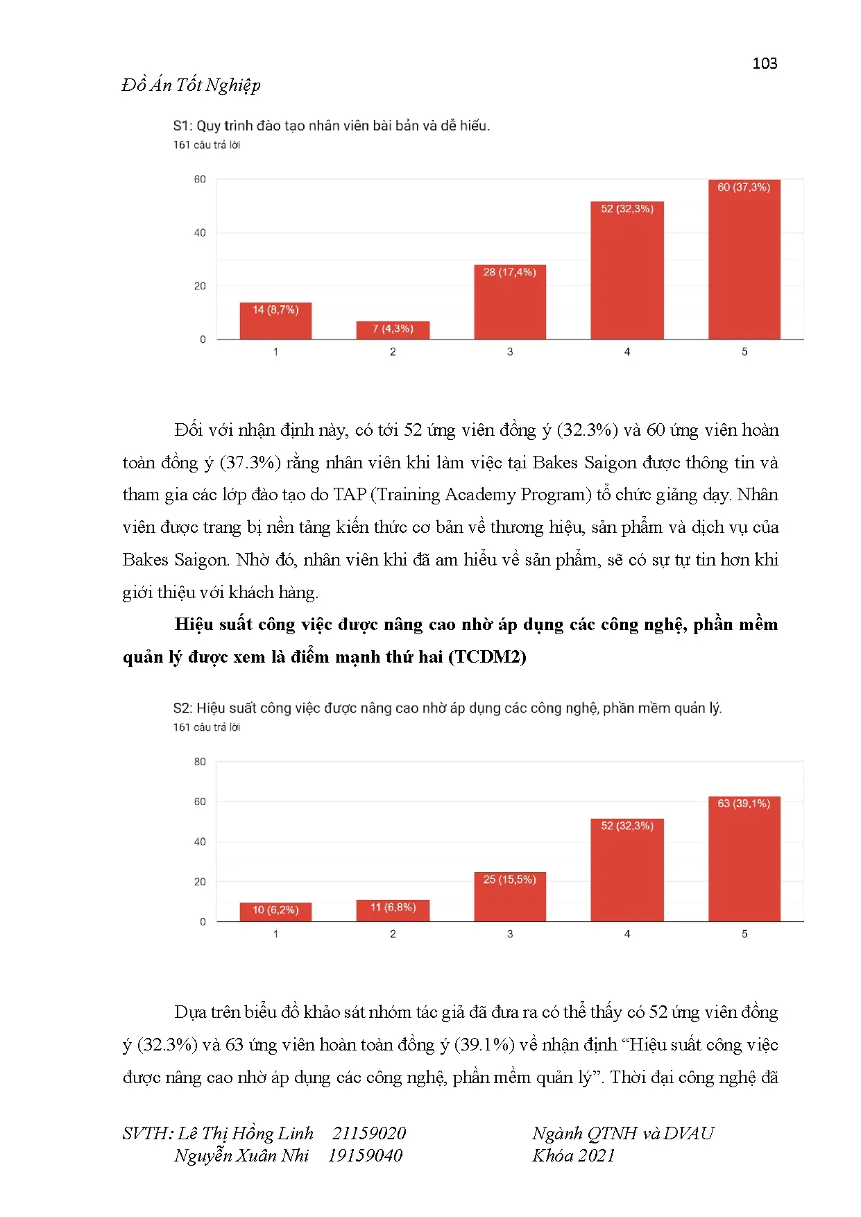 Đồ án tốt nghiệp - Nghiên cứu hoạt động quản trị nhân sự tại cửa hàng Bakes Saigon - Trang 114