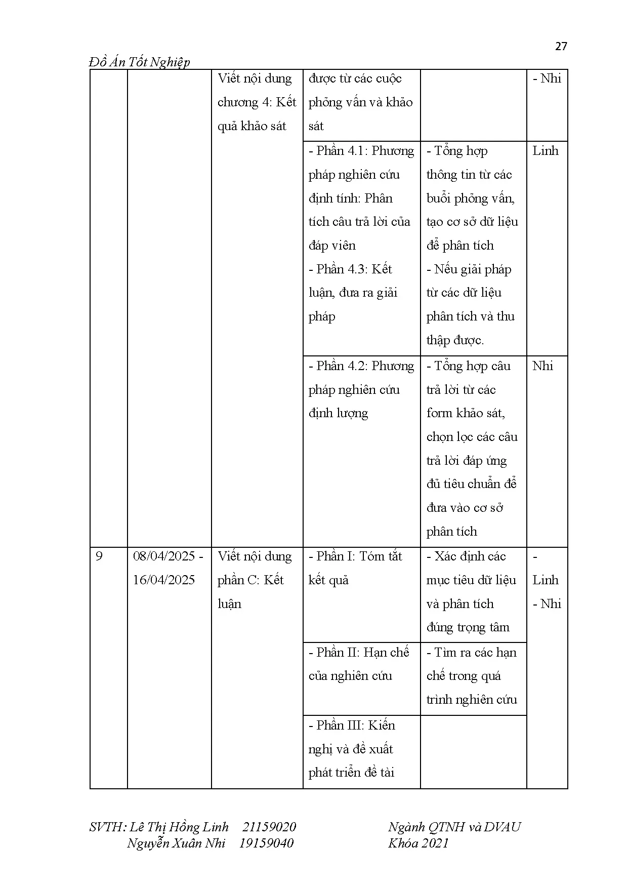 Đồ án tốt nghiệp - Nghiên cứu hoạt động quản trị nhân sự tại cửa hàng Bakes Saigon - Trang 38