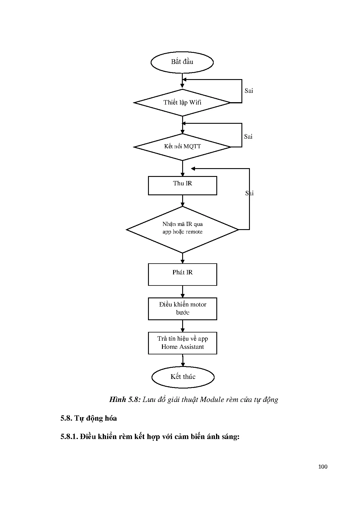 Đồ án tốt nghiệp - Thiết kế, chế tạo, điều khiển giám sát các module trong nhà thông MĐÁTNNCNKTCĐT - Trang 119