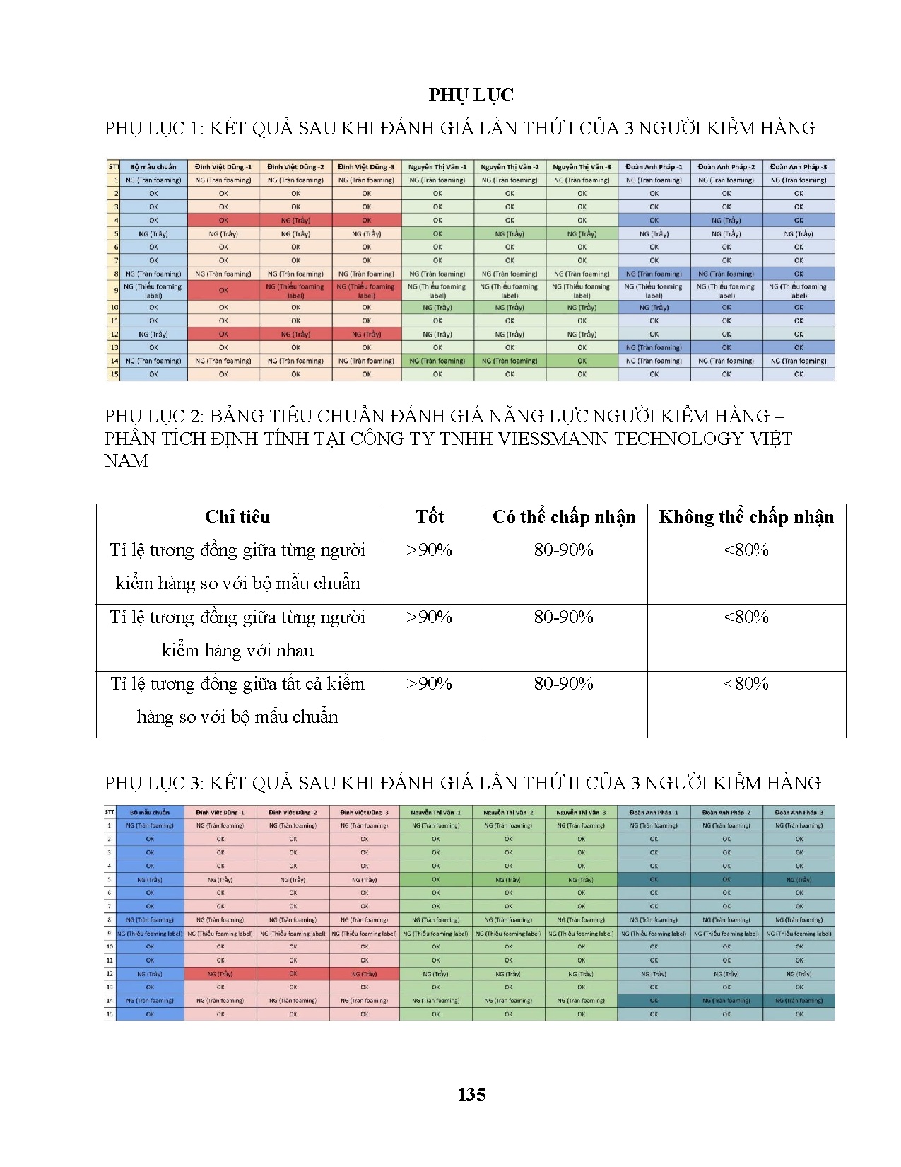 Ảnh một số trang tài liệu