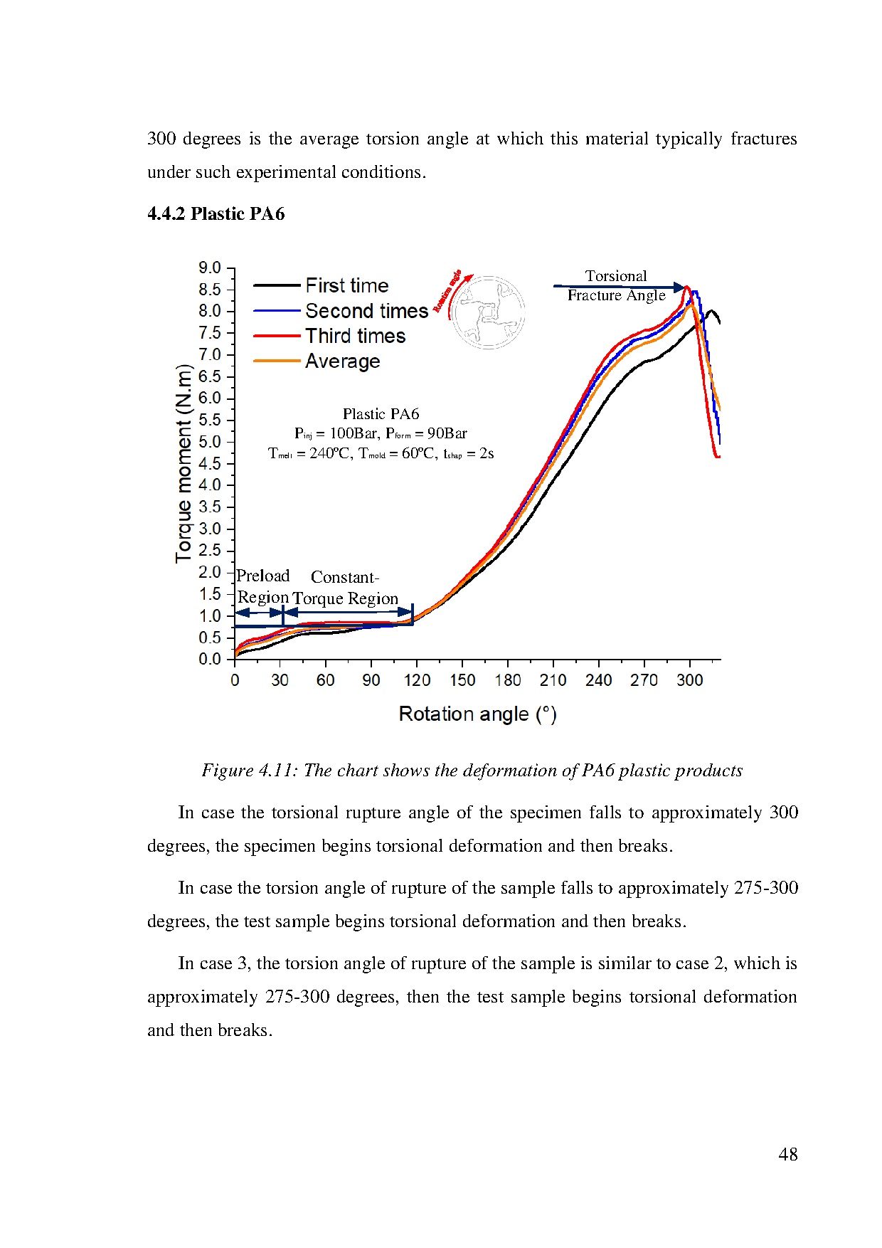 Đồ án tốt nghiệp - Study on the durability of flexible moment mechanisms with various types of PM - Trang 63