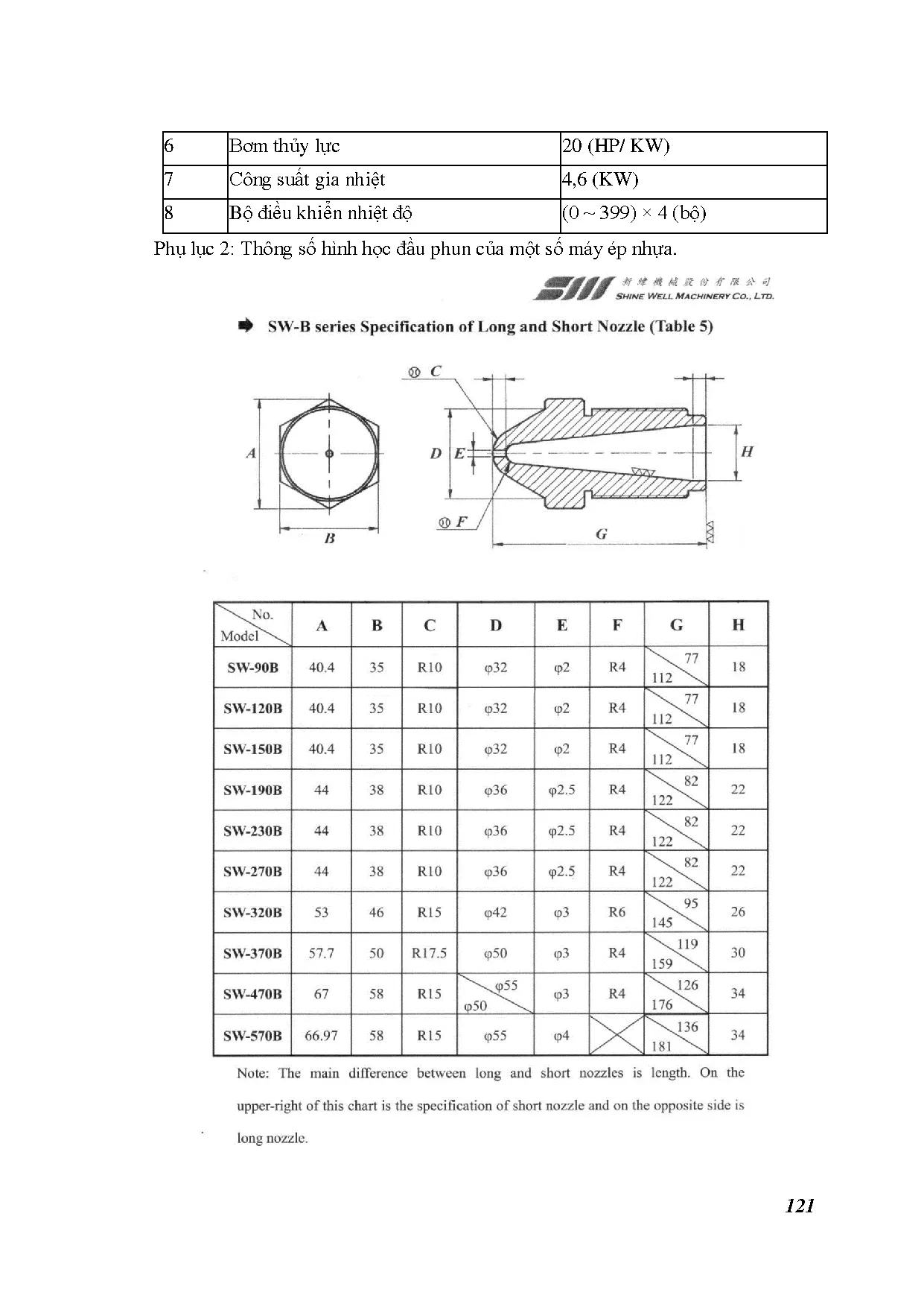 Đồ án tốt nghiệp - Tính toán, thiết kế và chế tạo hoàn chỉnh bộ khuôn ép nhựa sản phẩm quà lưu niệm - Trang 140