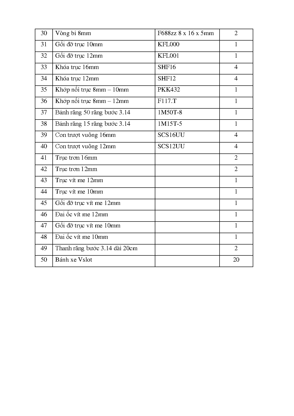 Đồ án tốt nghiệp - Nghiên cứu, thiết kế và thi công hệ thống lưu kho tự động - Trang 116