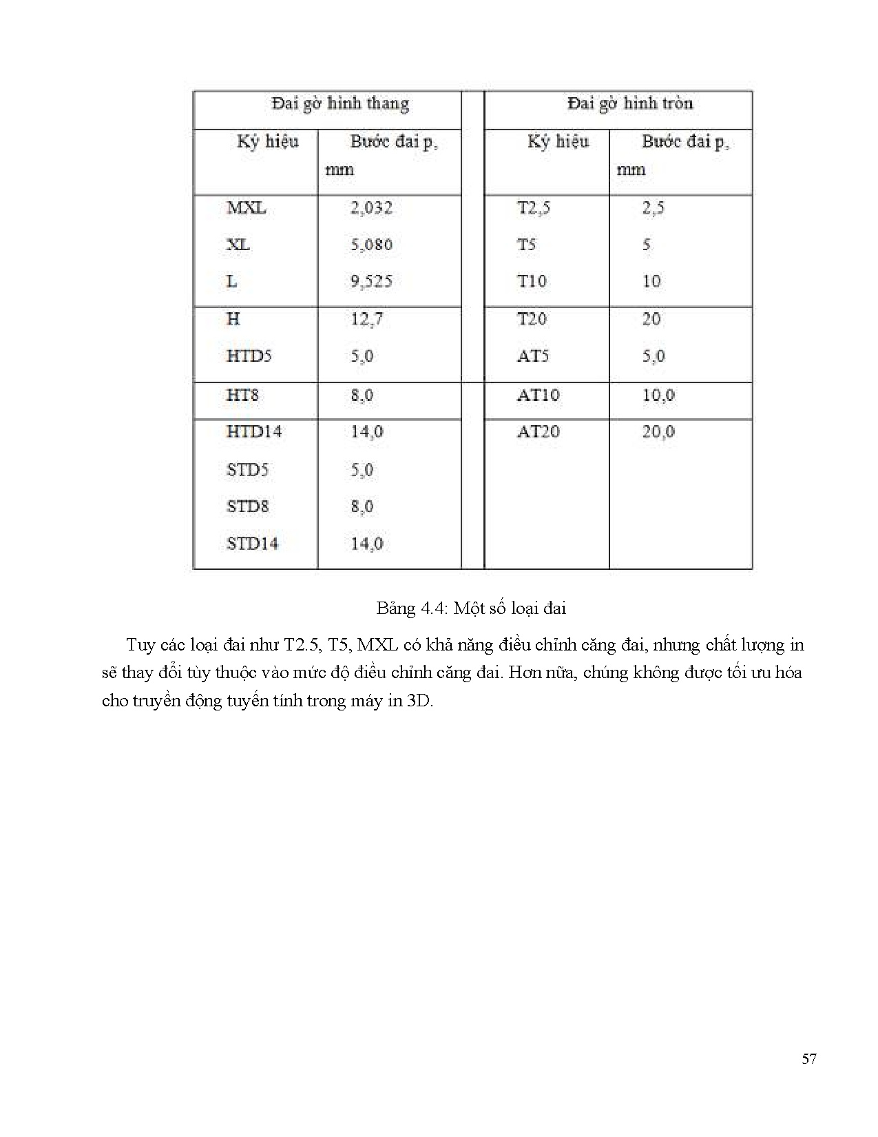 Ảnh một số trang tài liệu