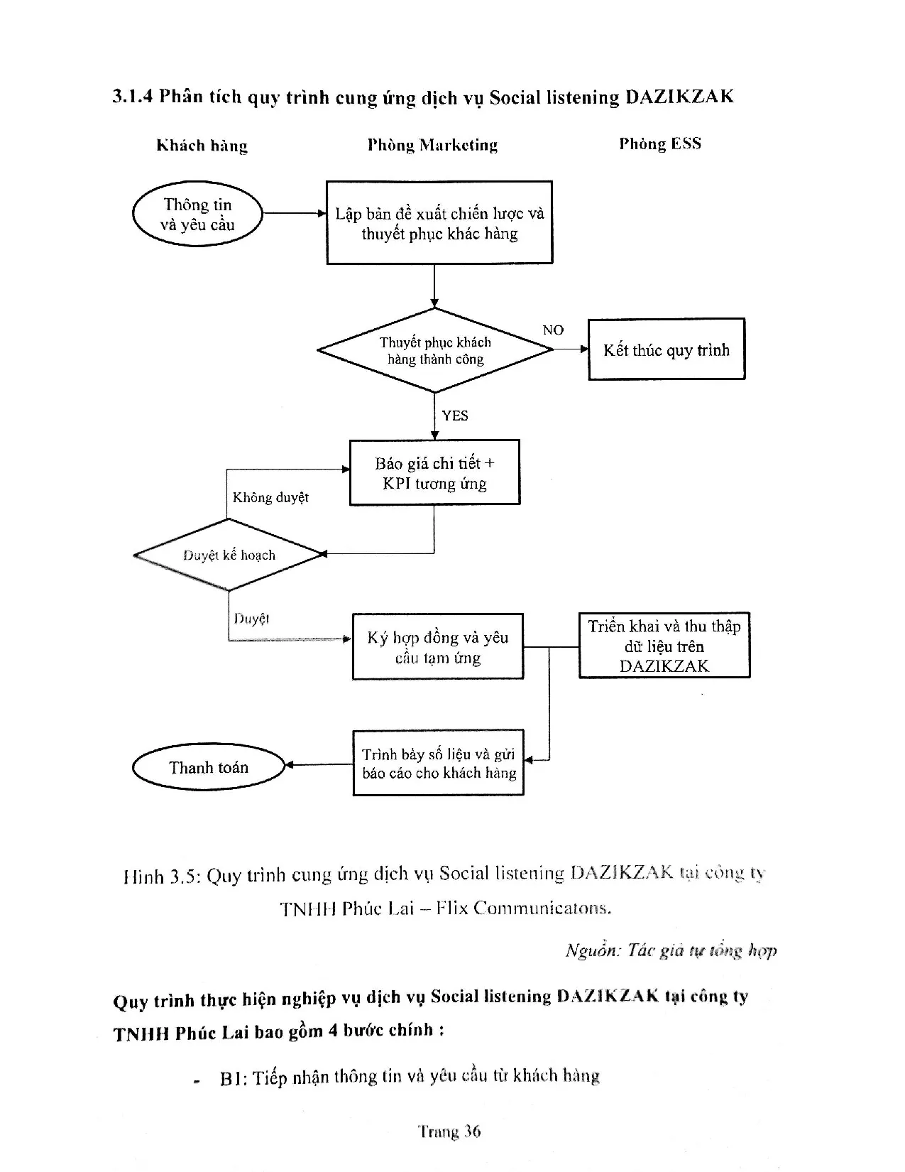 Đồ án tốt nghiệp - Hệ thống cung ứng dịch vụ social listening tại công ty TNHH Phúc Lai - Flix C - Trang 47