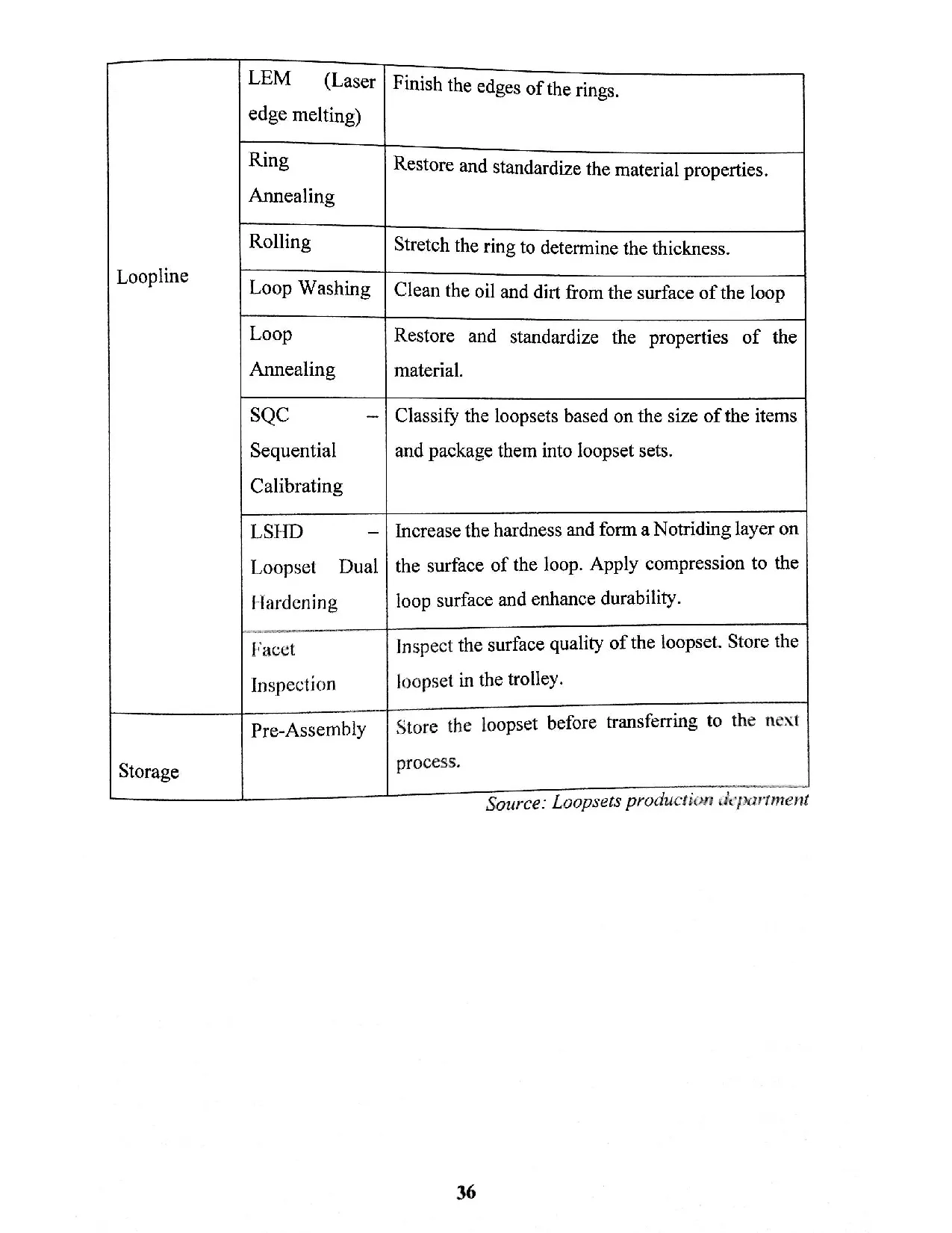 Đồ án tốt nghiệp - Applying the shainin method - enhancing quality control effectiveness ITLAHFOBVC - Trang 49