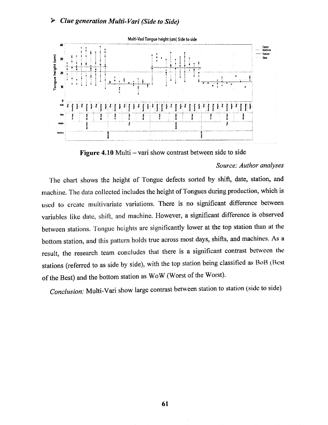 Đồ án tốt nghiệp - Applying the shainin method - enhancing quality control effectiveness ITLAHFOBVC - Trang 74