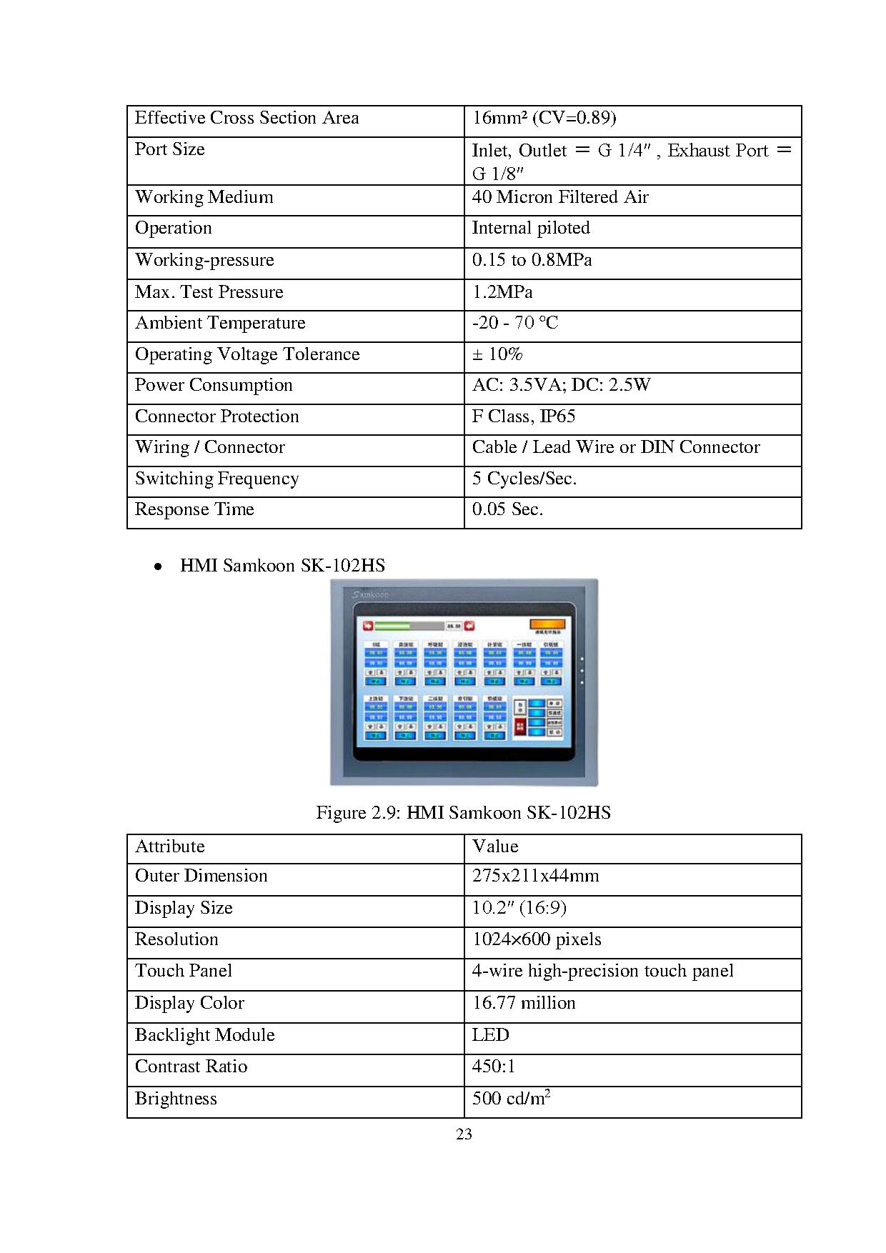 Đồ án tốt nghiệp - Design and develop control, monitoring and communication systems for APLWIR - Trang 24