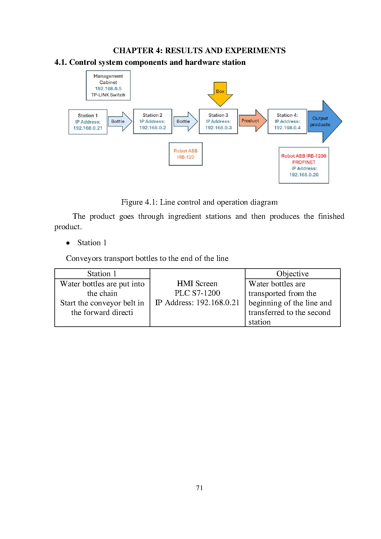 Đồ án tốt nghiệp - Design and develop control, monitoring and communication systems for APLWIR - Trang 72