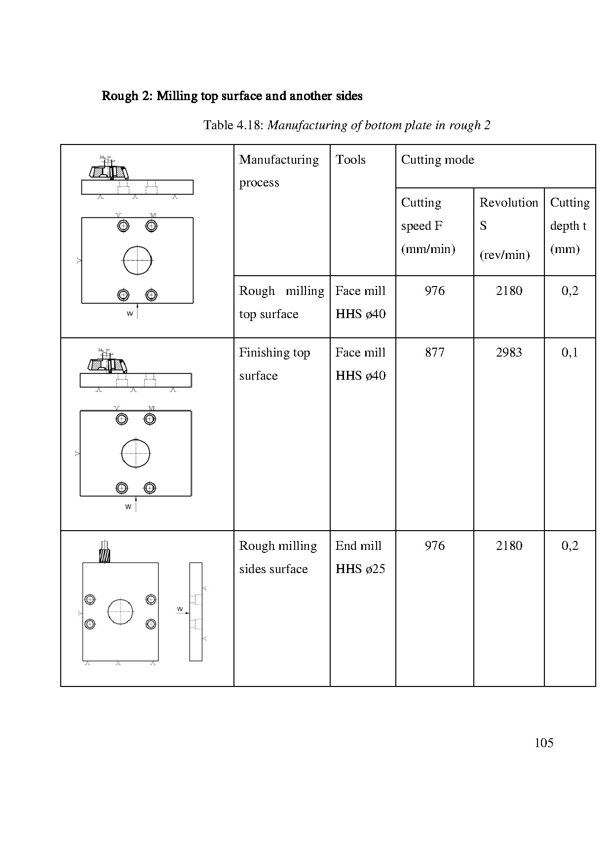 Đồ án tốt nghiệp - Researching the manufacturing capability of moment-compliant soft SUPIMM - Trang 124