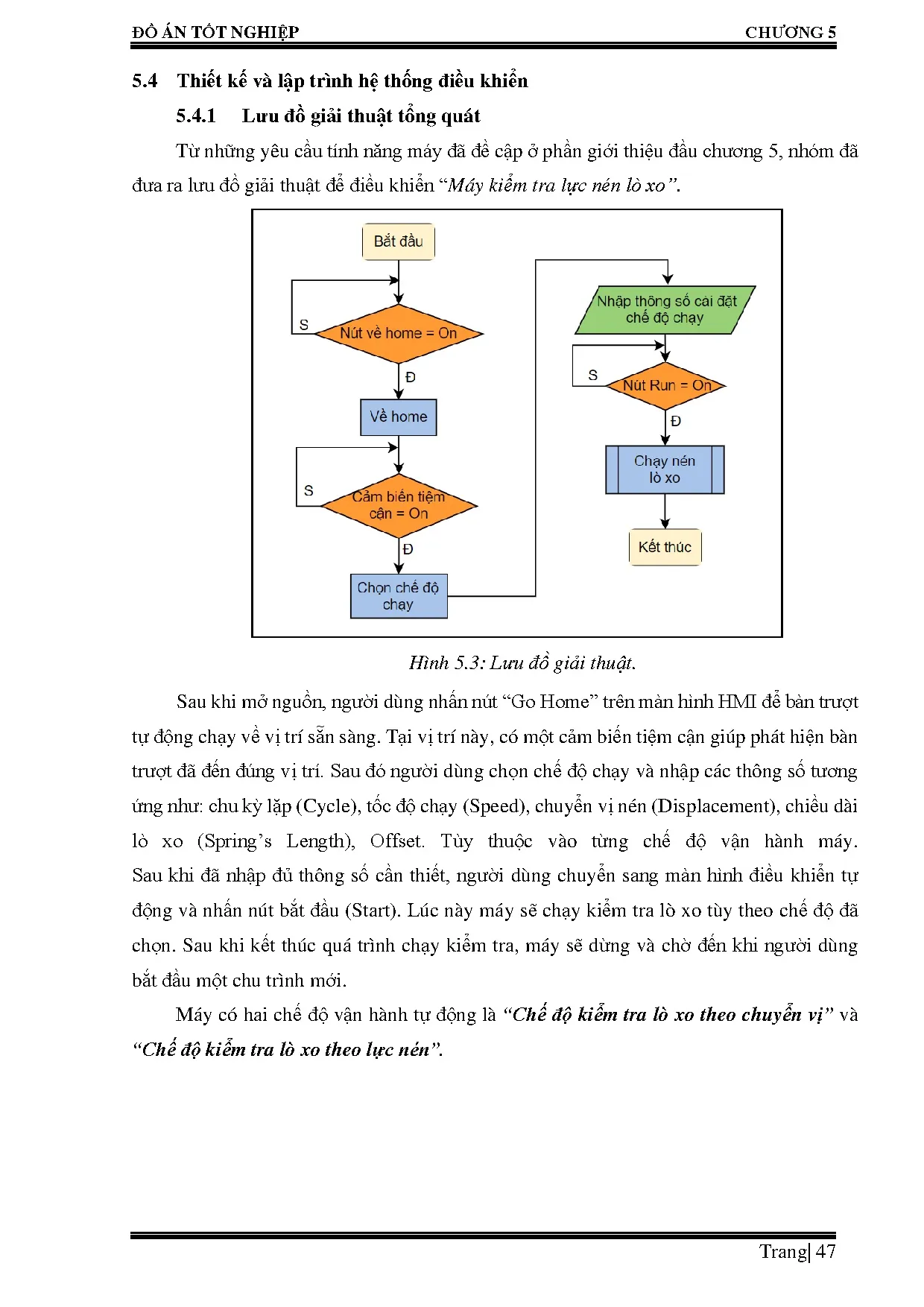 Đồ án tốt nghiệp - Thiết kế và chế tạo máy kiểm tra lực nén lò xo - Trang 66