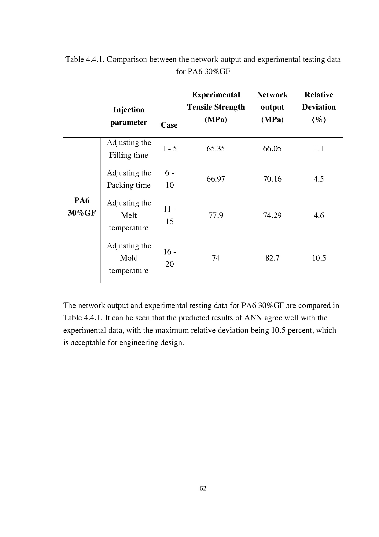Đồ án tốt nghiệp - Investigating the influence of Materials on The Durability of composite PITIMT - Trang 77