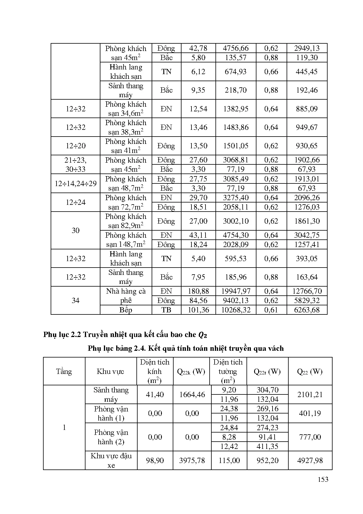 Đồ án tốt nghiệp - Tính toán kiểm tra hệ thống điều hòa không khí, triển khai bản VBPMRVMPCCCTKSHSG - Trang 148