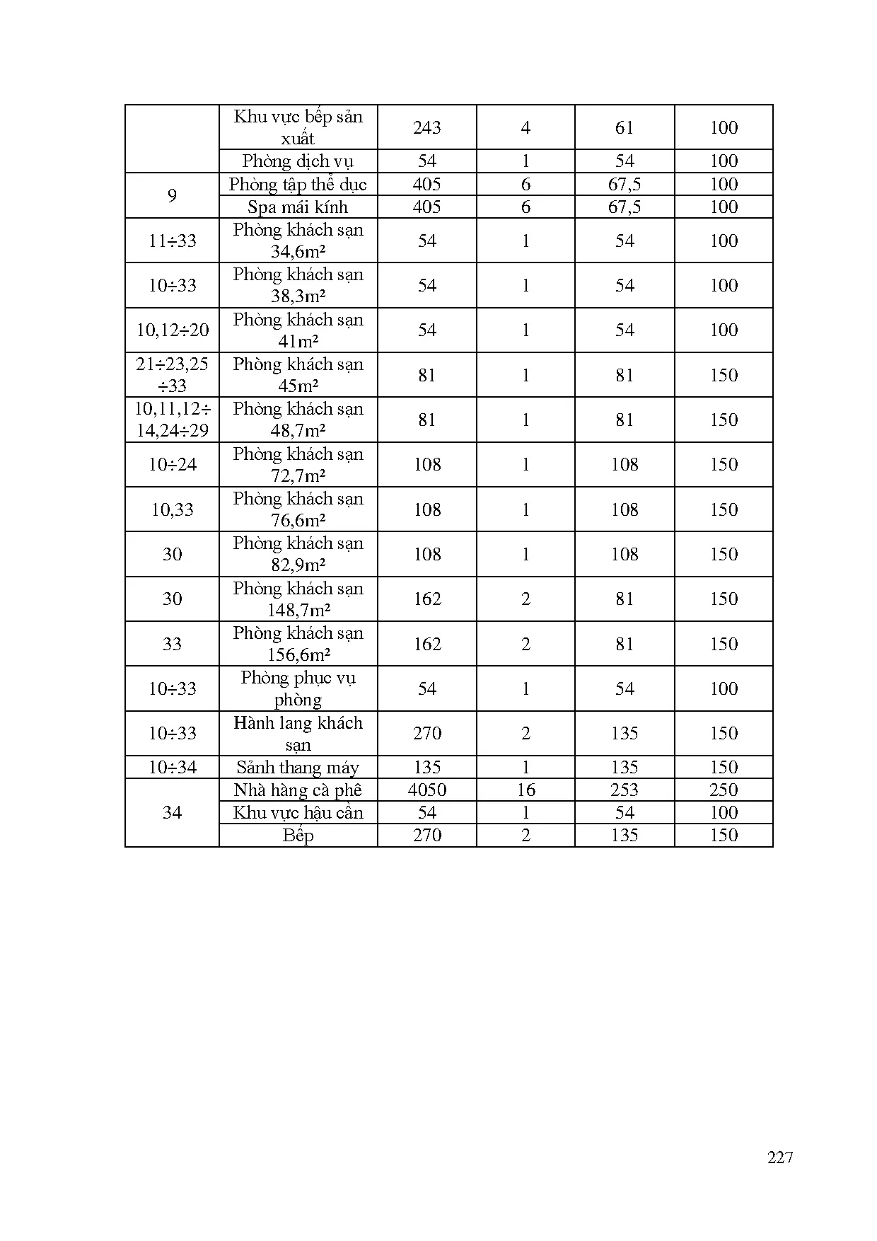 Đồ án tốt nghiệp - Tính toán kiểm tra hệ thống điều hòa không khí, triển khai bản VBPMRVMPCCCTKSHSG - Trang 222