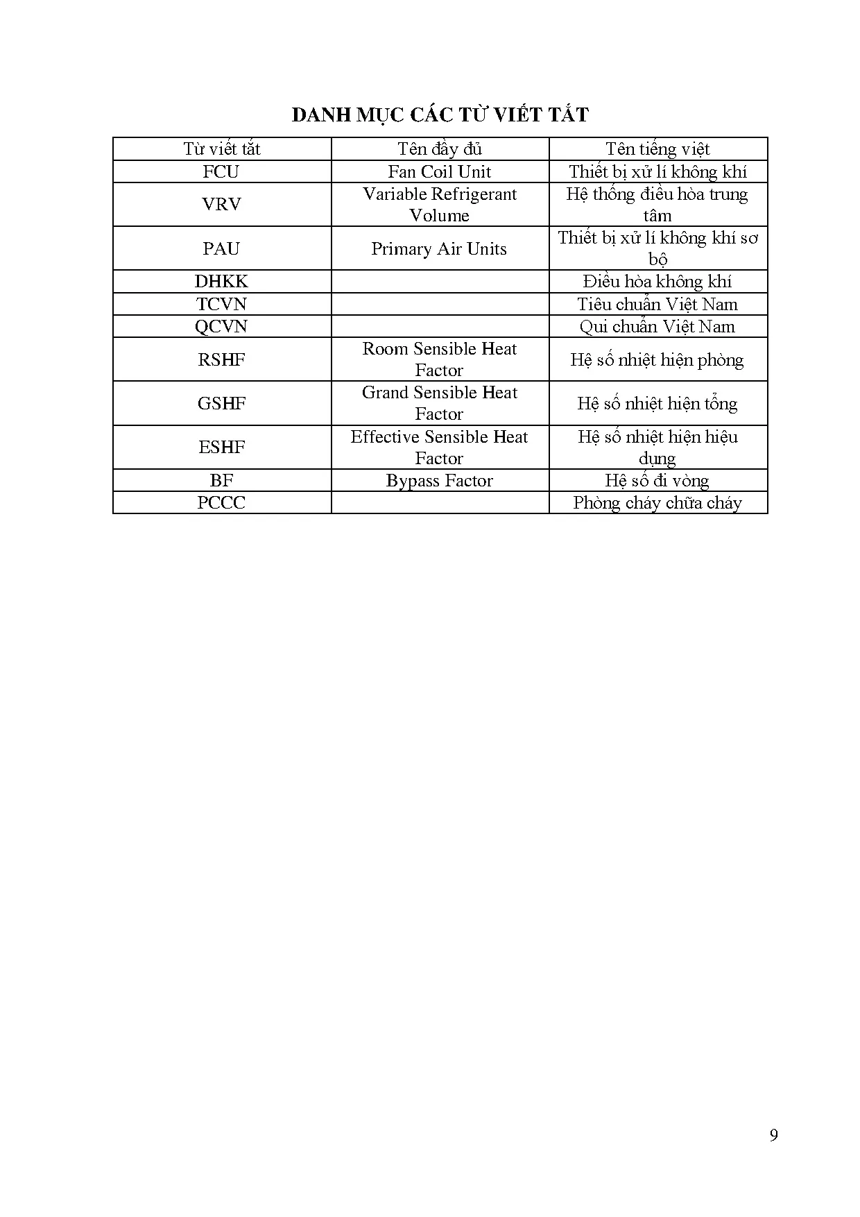 Đồ án tốt nghiệp - Tính toán kiểm tra hệ thống điều hòa không khí, triển khai bản VBPMRVMPCCCTKSHSG - Trang 4