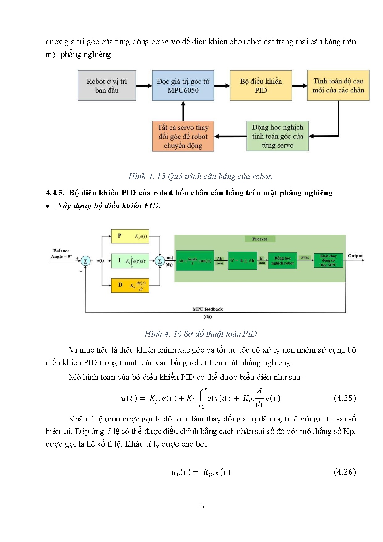 Đồ án tốt nghiệp - Nghiên cứu, thiết kế, chế tạo và xây dựng thuật toán cho robot bốn chân - Trang 69