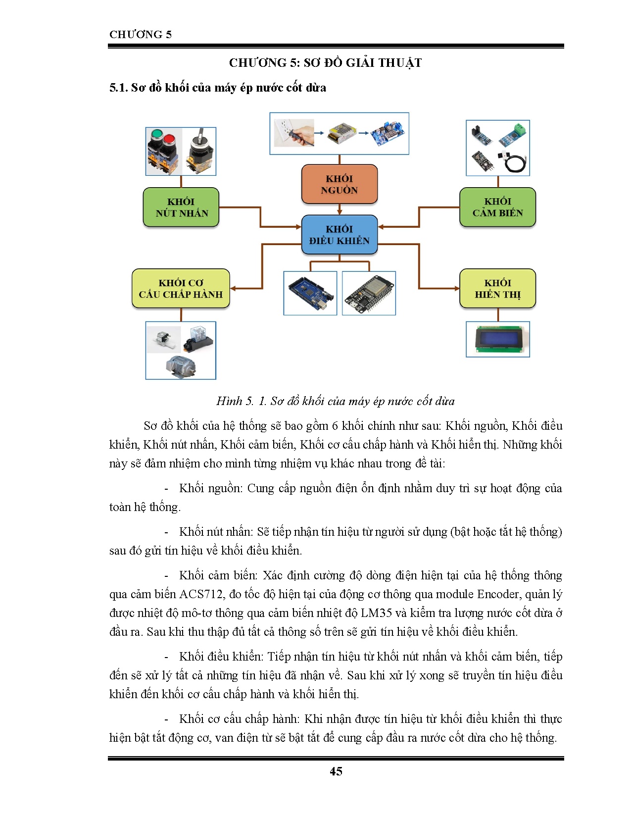 Ảnh một số trang tài liệu