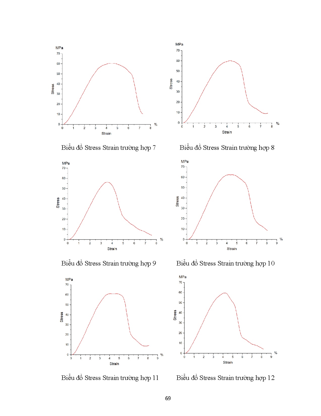 Ảnh một số trang tài liệu