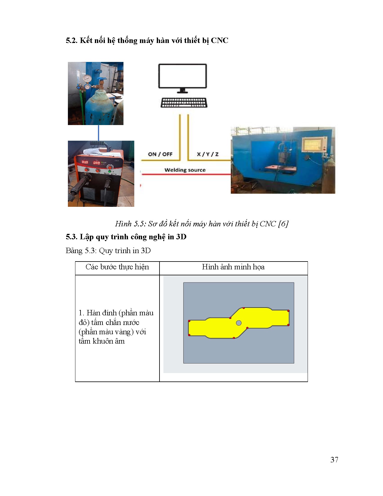 Ảnh một số trang tài liệu