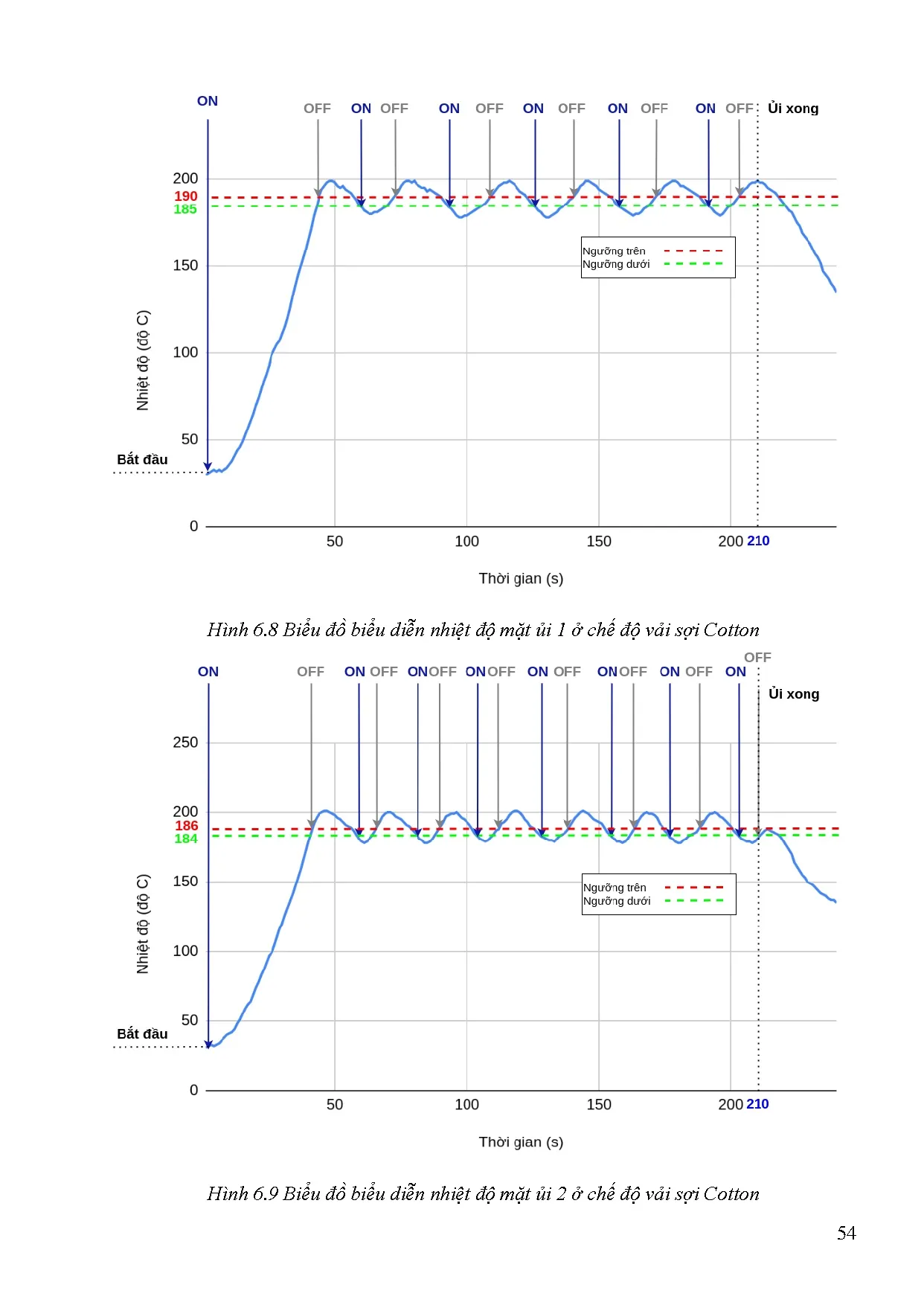 Đồ án tốt nghiệp - Nghiên cứu, chế tạo máy ủi quần áo tự động: Đồ án tốt nghiệp ngành Công NKTCĐT - Trang 69