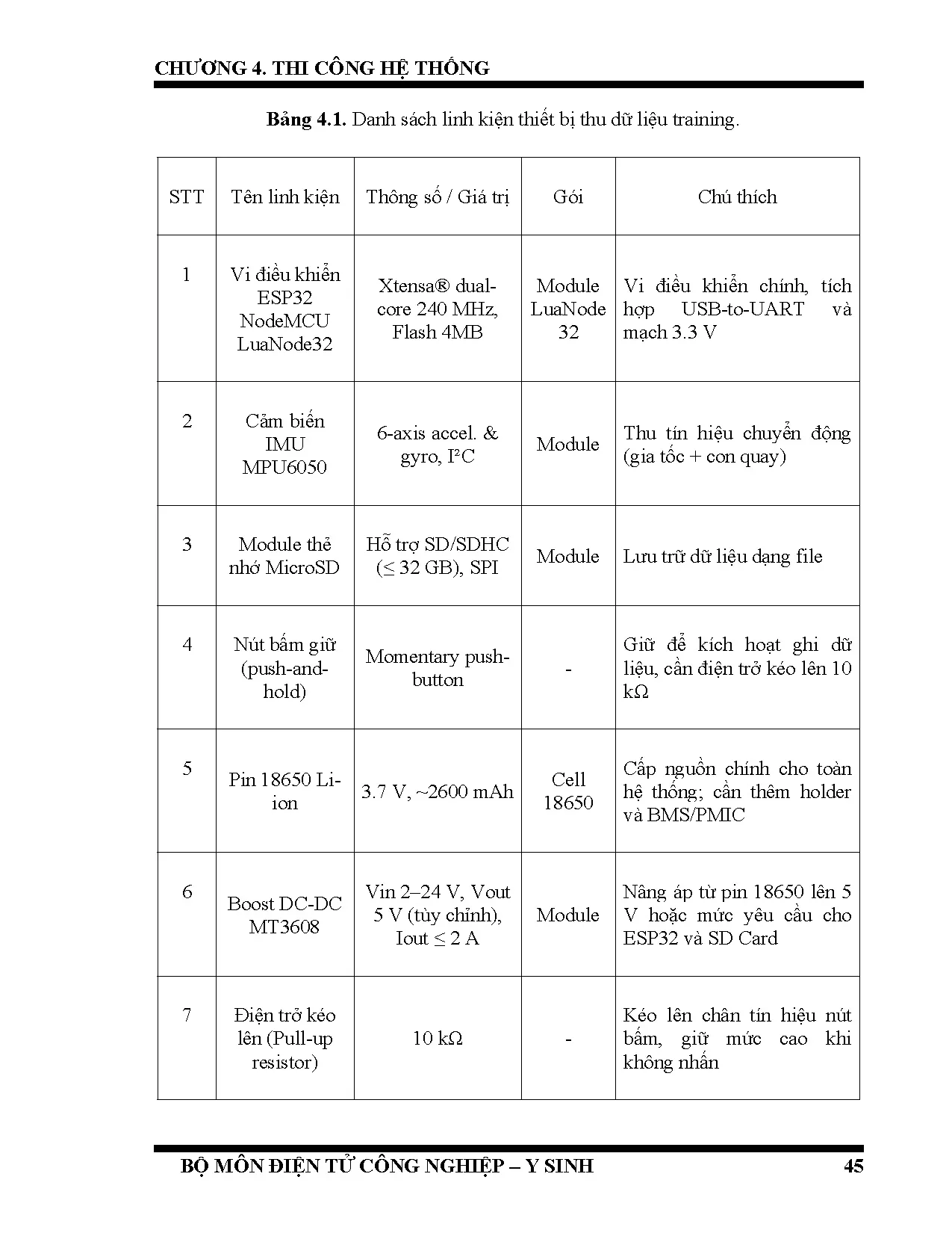 Đồ án tốt nghiệp - Thiết kế và thi công thiết bị phát hiện té ngã và cảnh bảo khẩn cấp - Trang 64