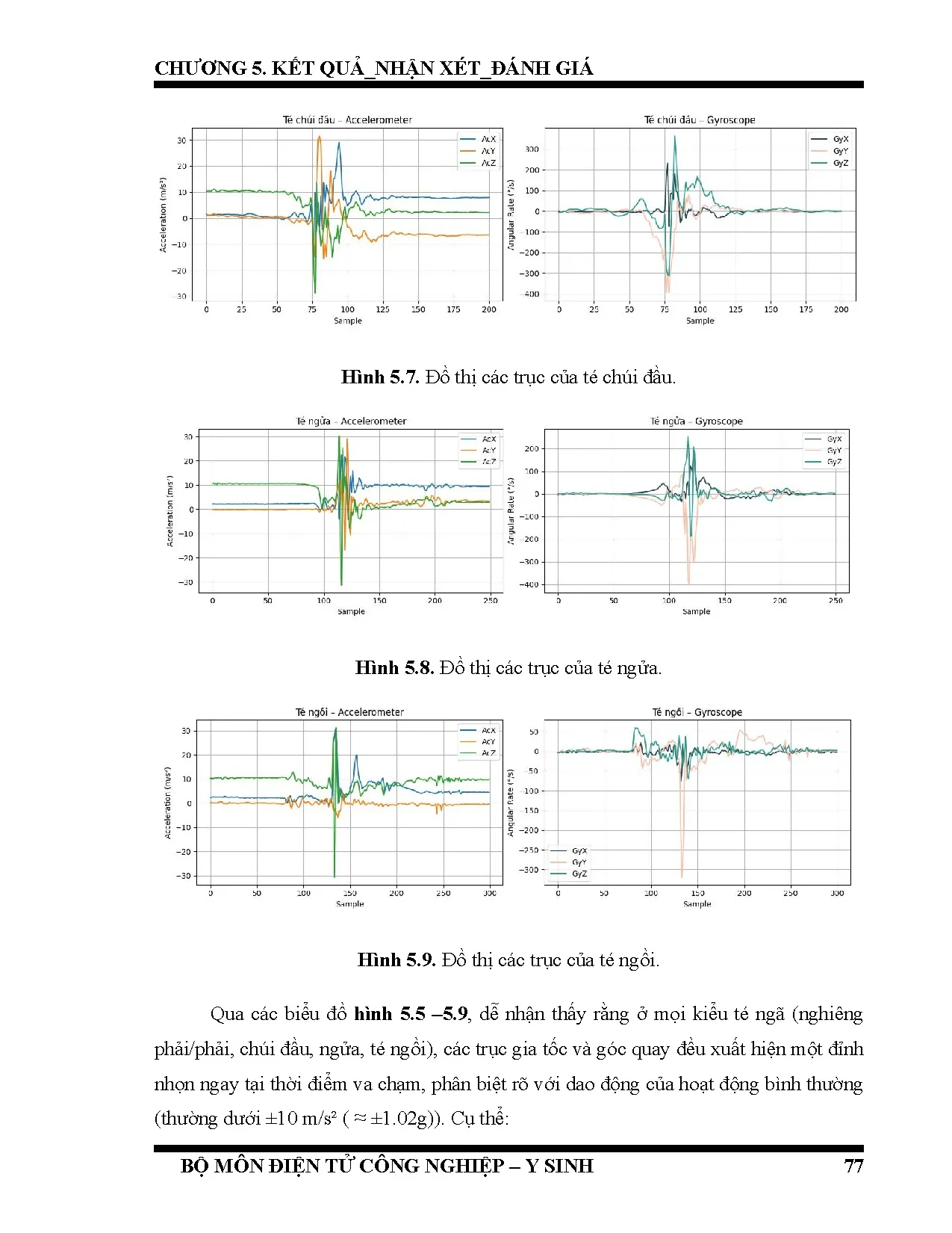 Đồ án tốt nghiệp - Thiết kế và thi công thiết bị phát hiện té ngã và cảnh bảo khẩn cấp - Trang 96