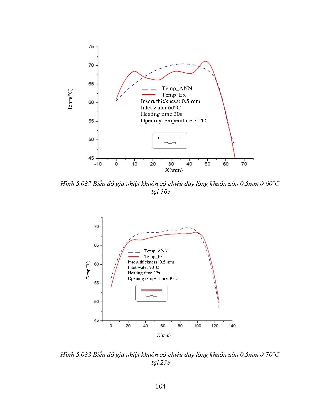 Đồ án tốt nghiệp - Ứng dụng AI trong dự đoán phân bố nhiệt độ của lòng khuôn phun ép khi dùng CL - Trang 127