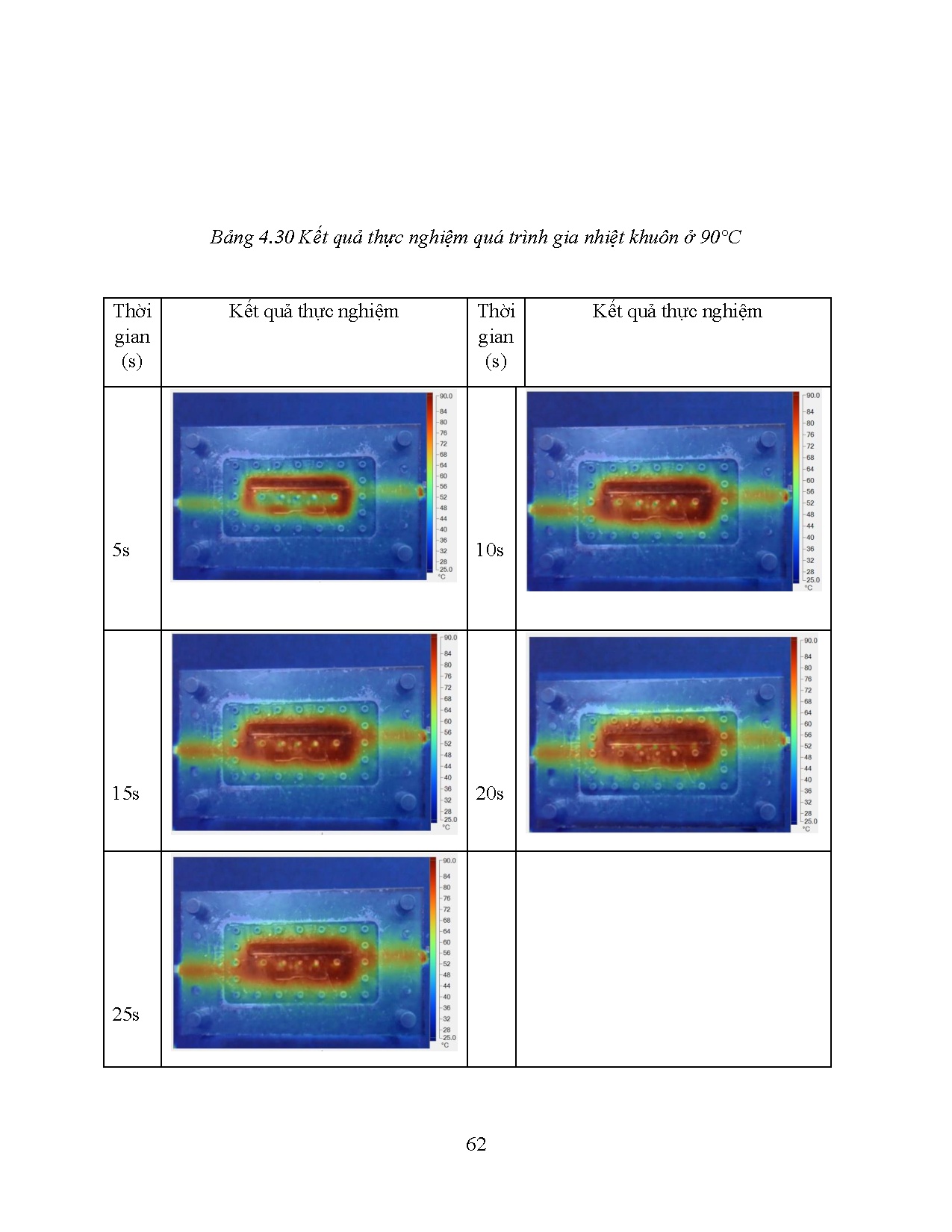 Đồ án tốt nghiệp - Ứng dụng AI trong dự đoán phân bố nhiệt độ của lòng khuôn phun ép khi dùng CL - Trang 85