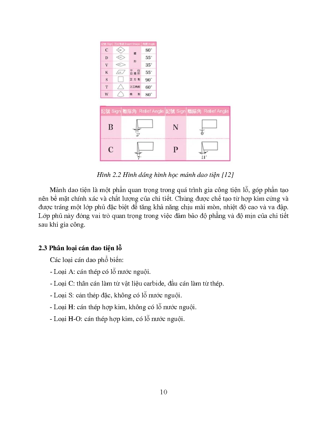 Ảnh một số trang tài liệu